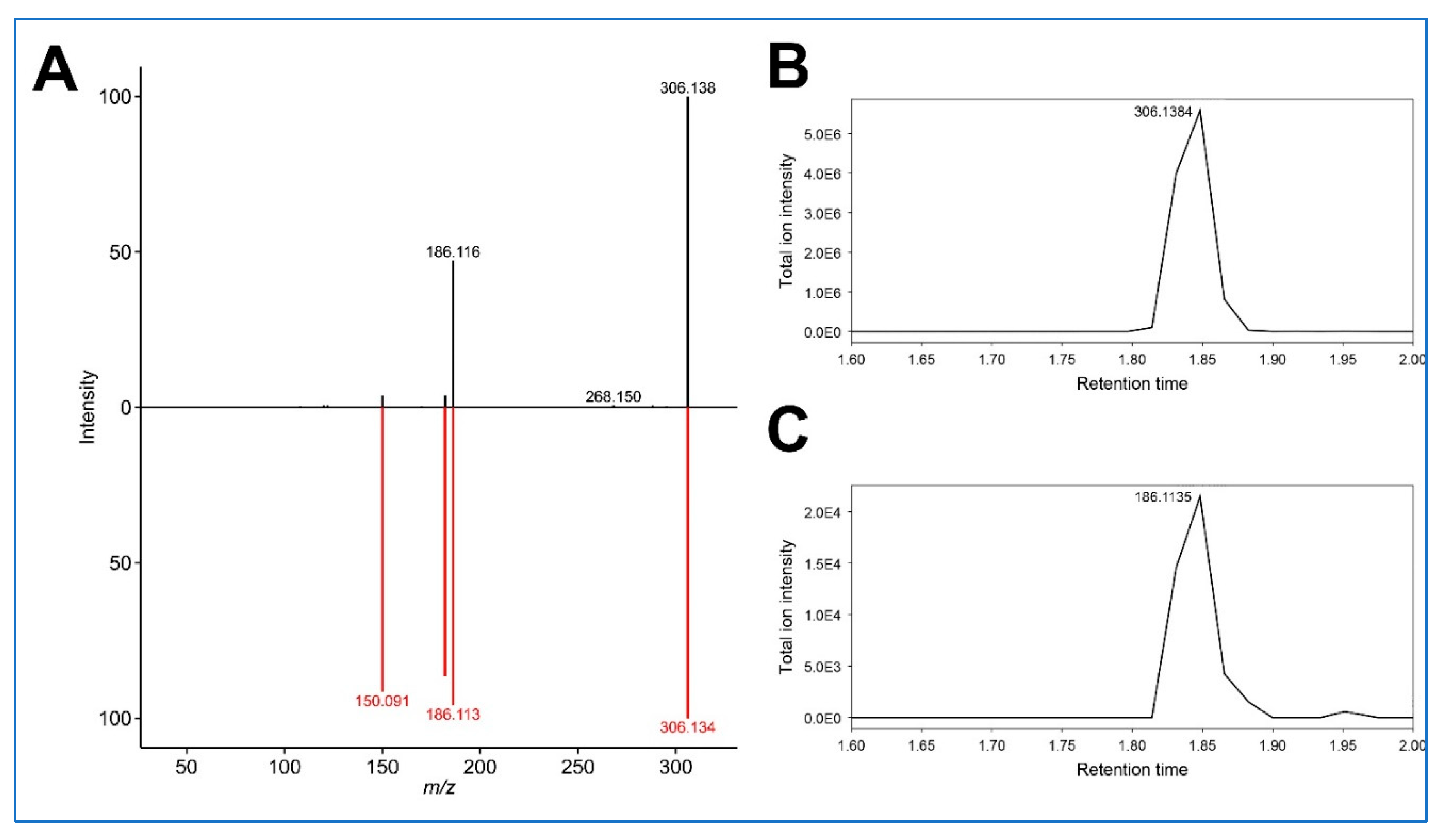 Preprints 170484 g003