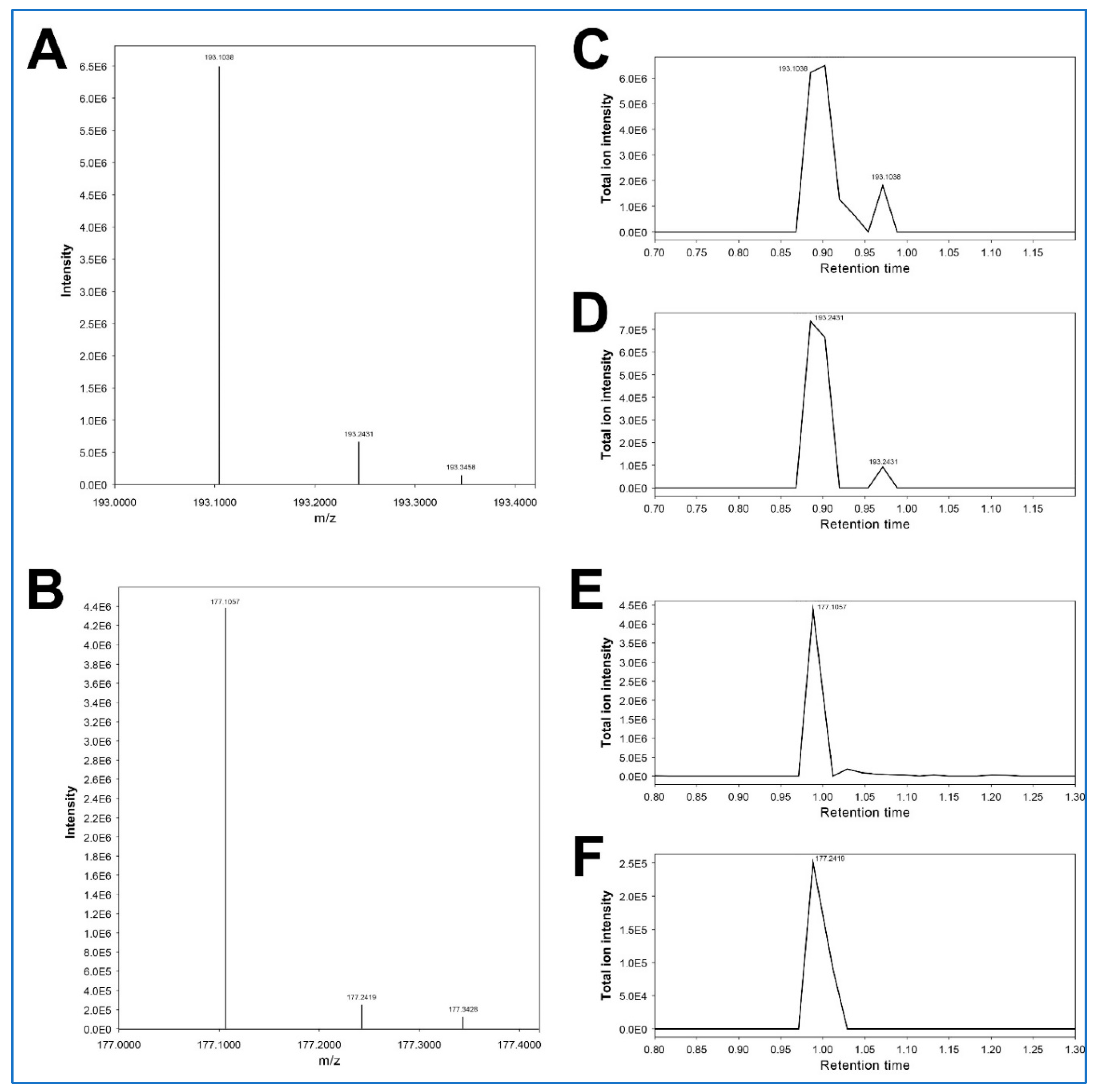 Preprints 170484 g004