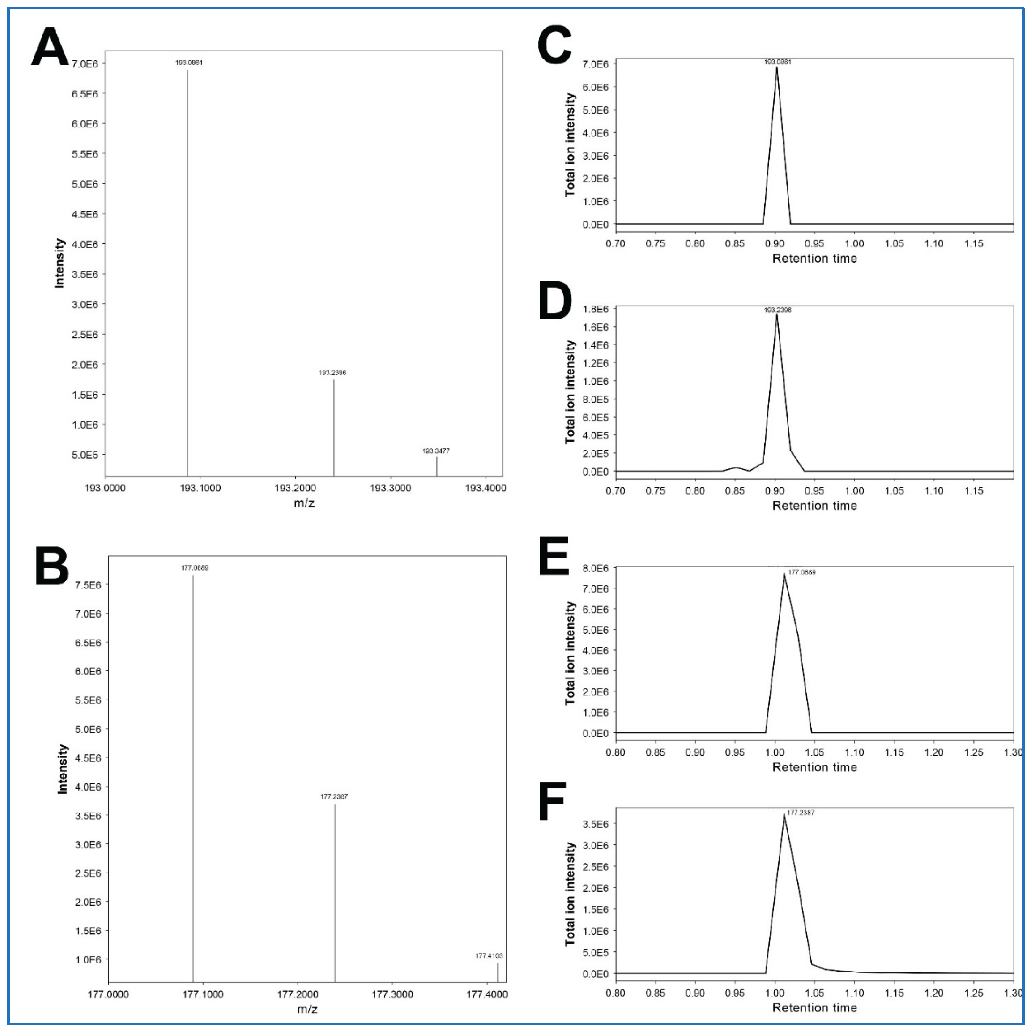 Preprints 170484 g005