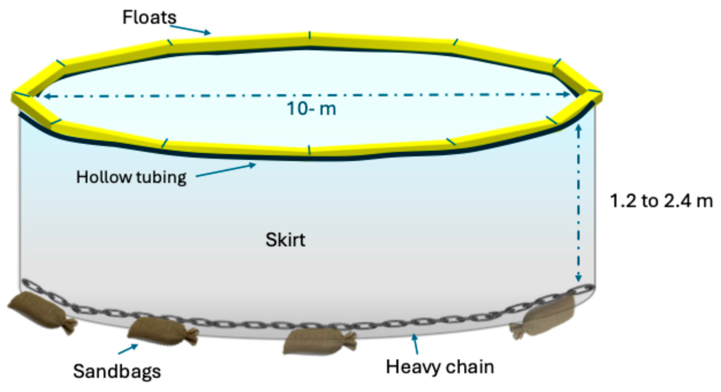 Preprints 199948 g001