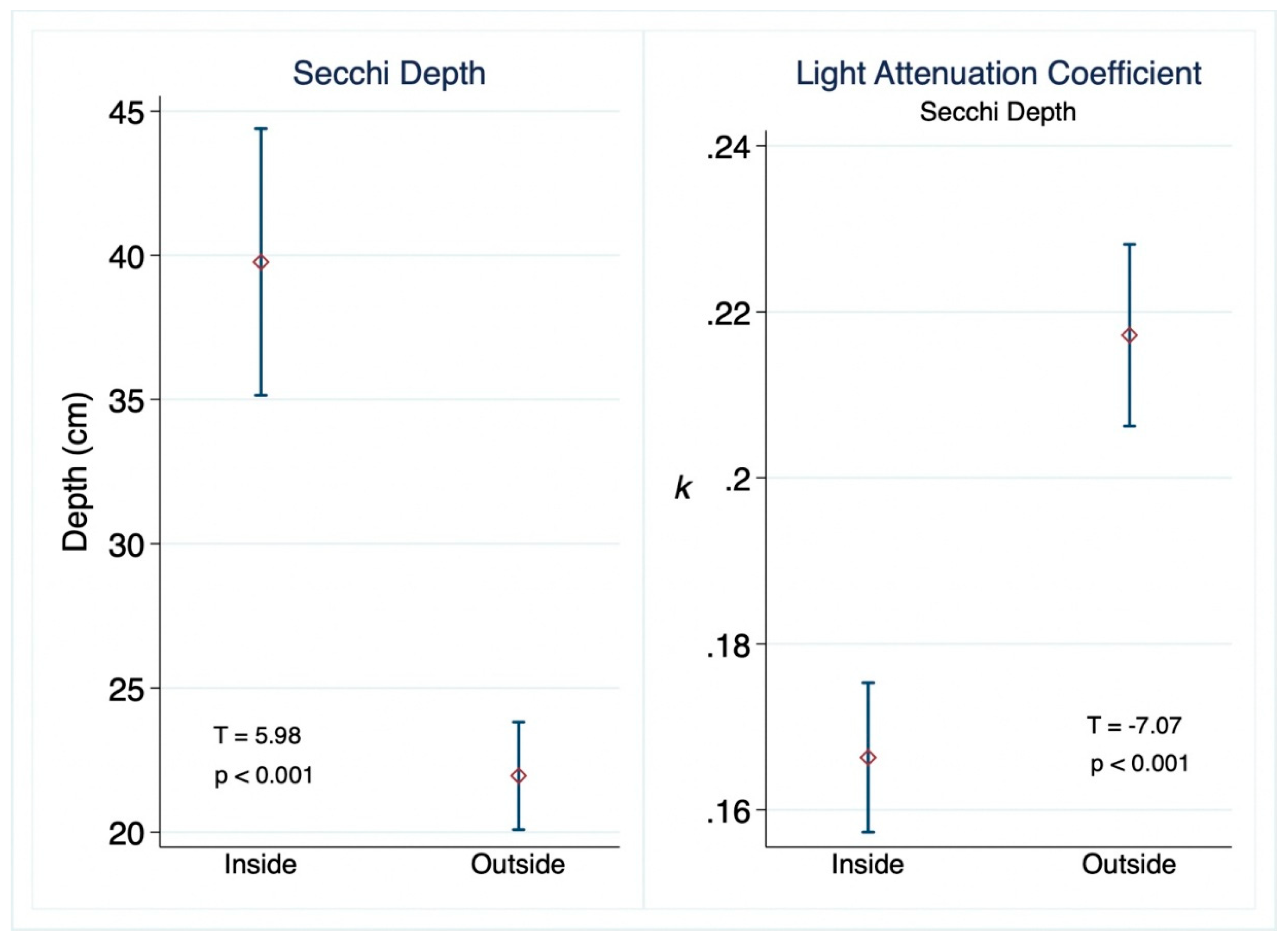 Preprints 199948 g003