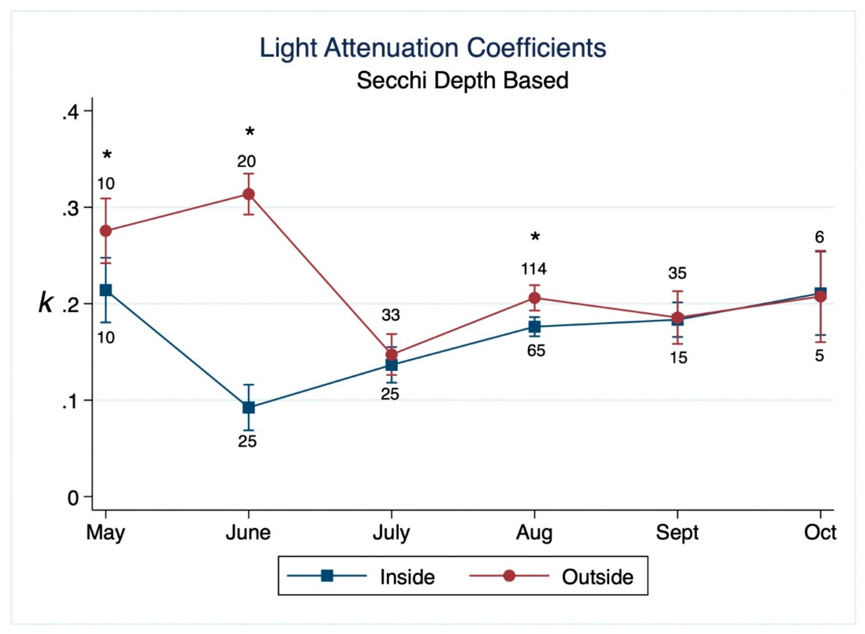 Preprints 199948 g004