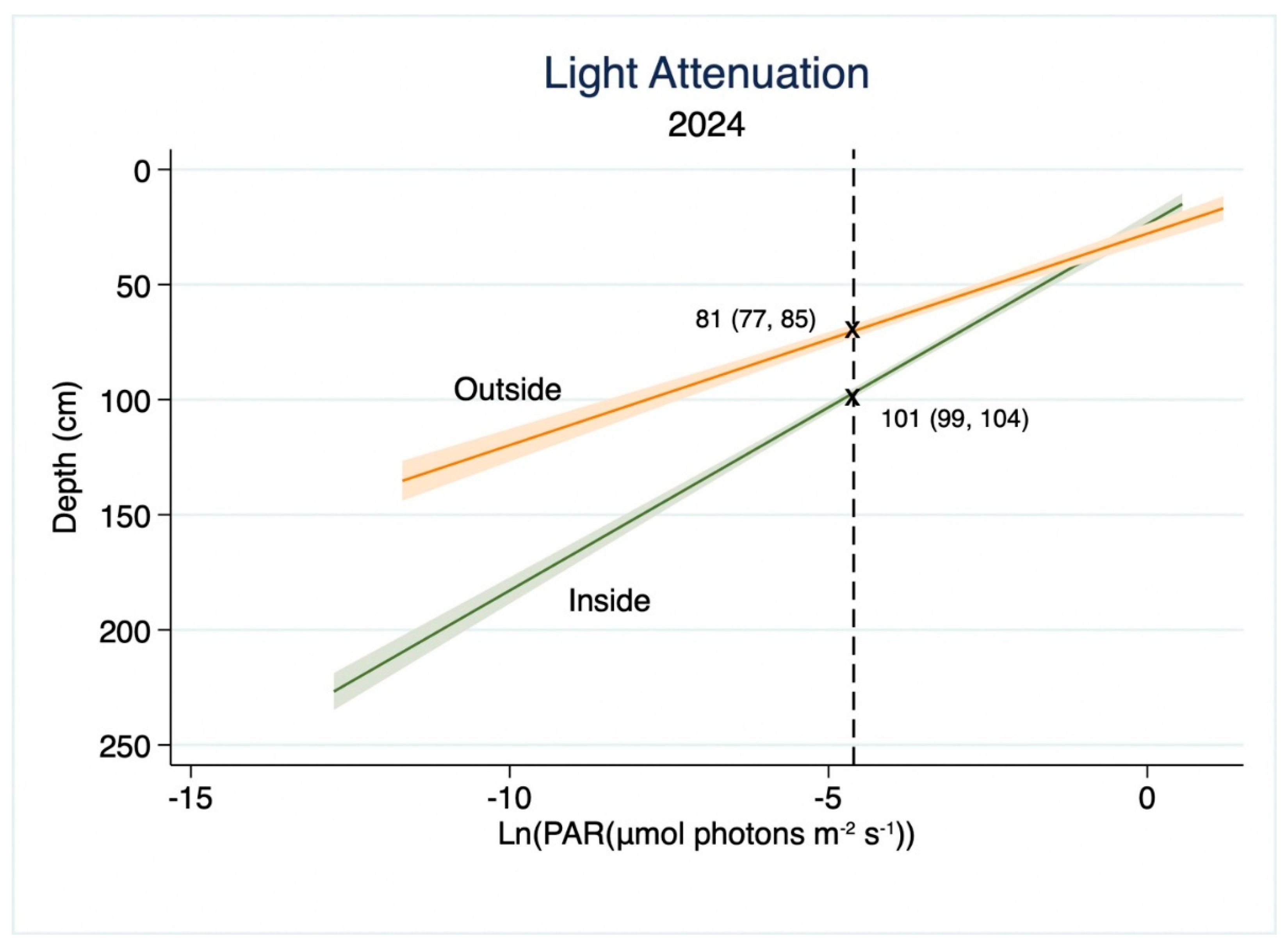 Preprints 199948 g005
