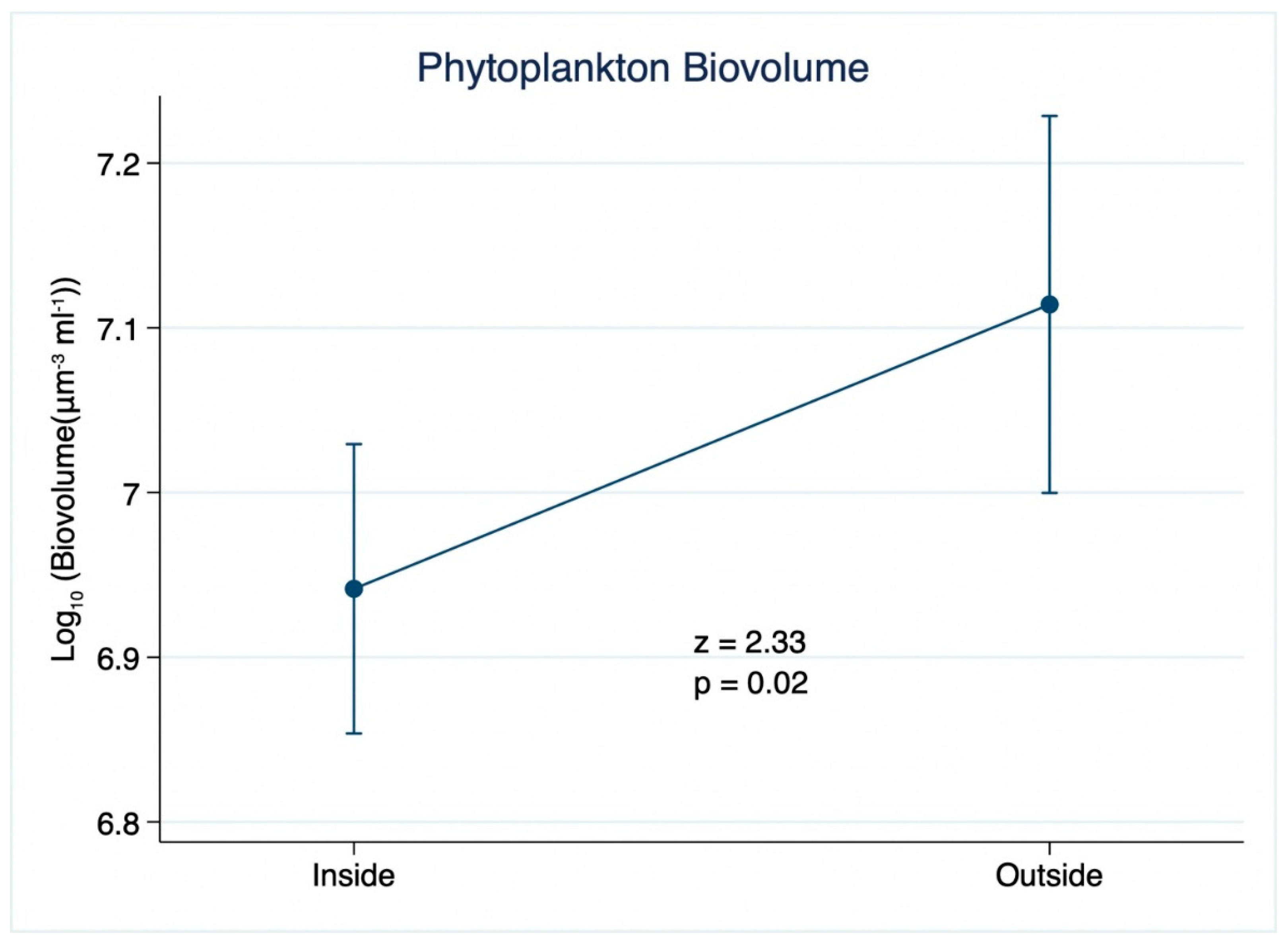 Preprints 199948 g006