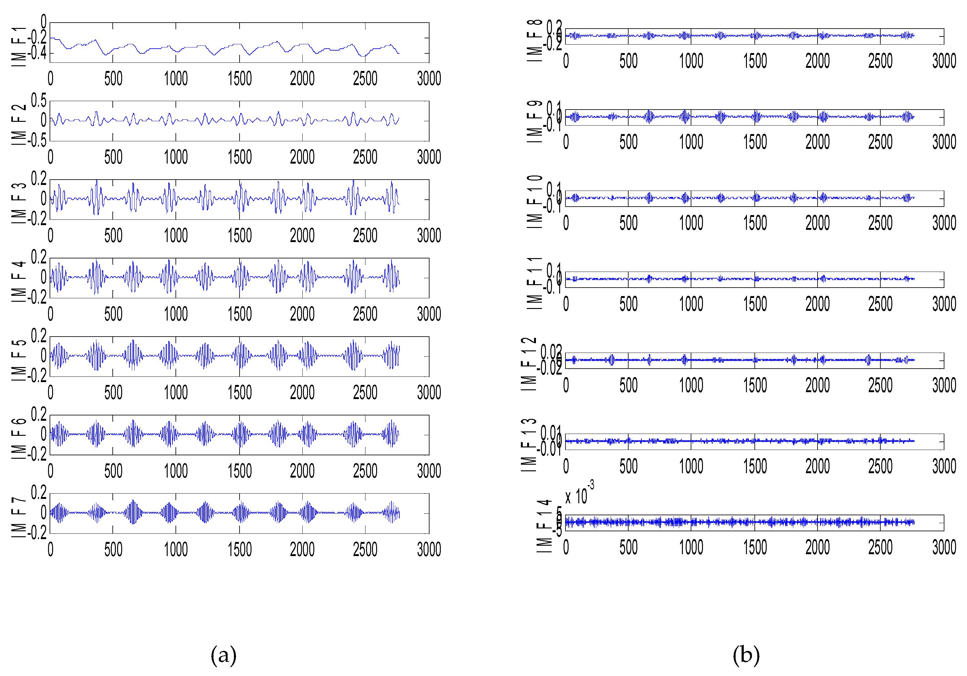 Preprints 197033 g001