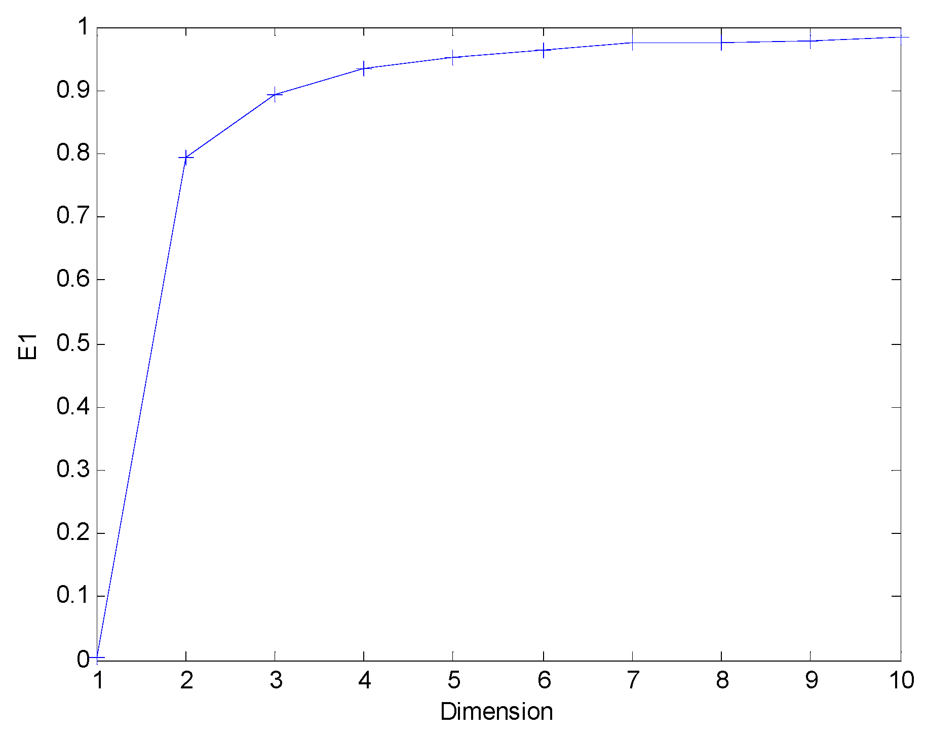 Preprints 197033 g002