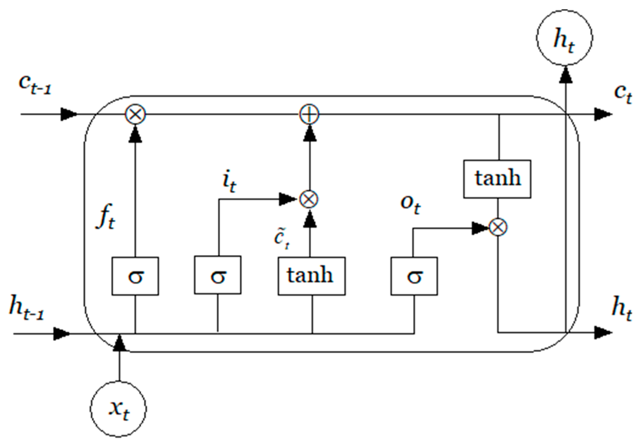 Preprints 197033 g003