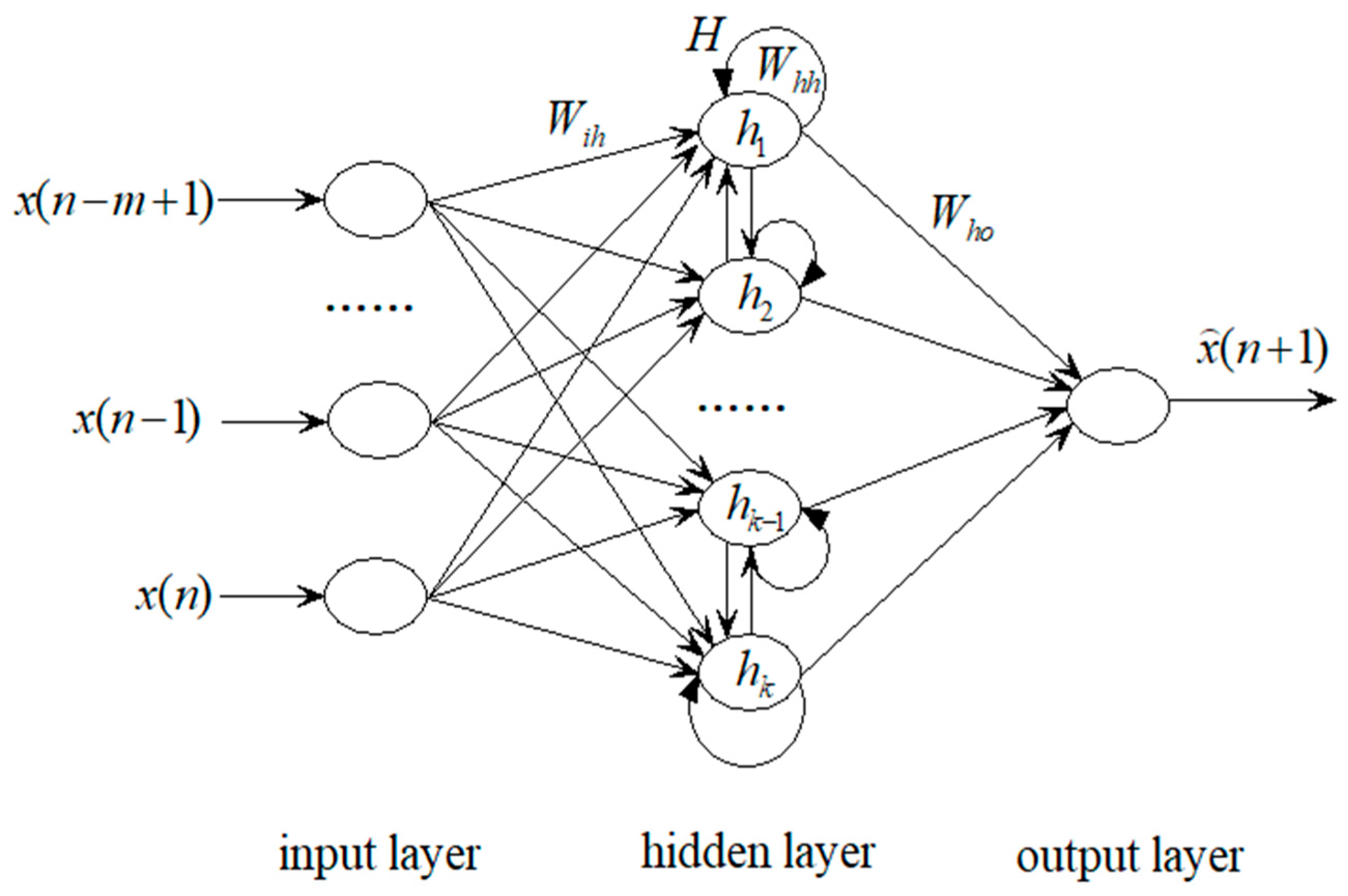 Preprints 197033 g004