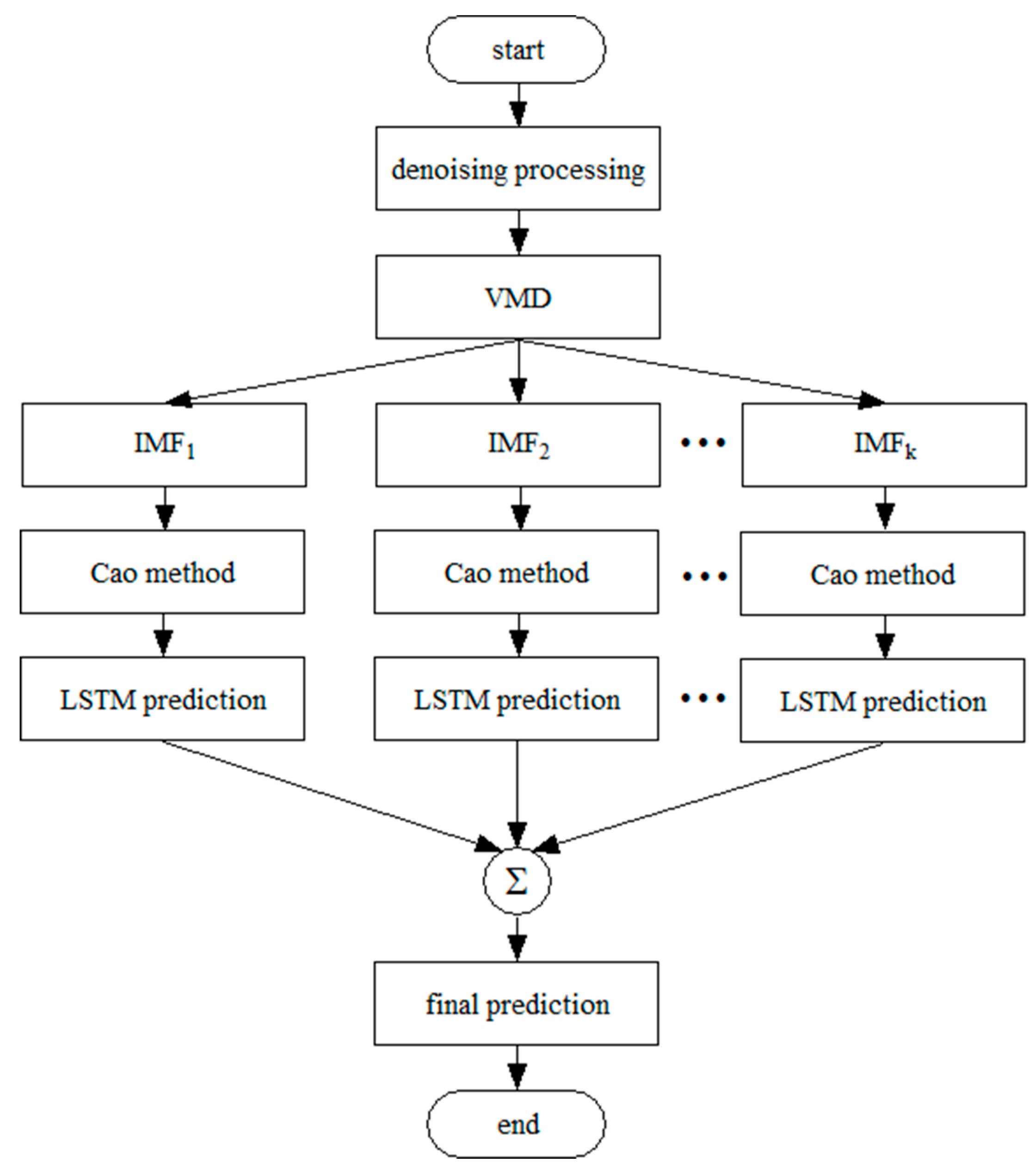 Preprints 197033 g005