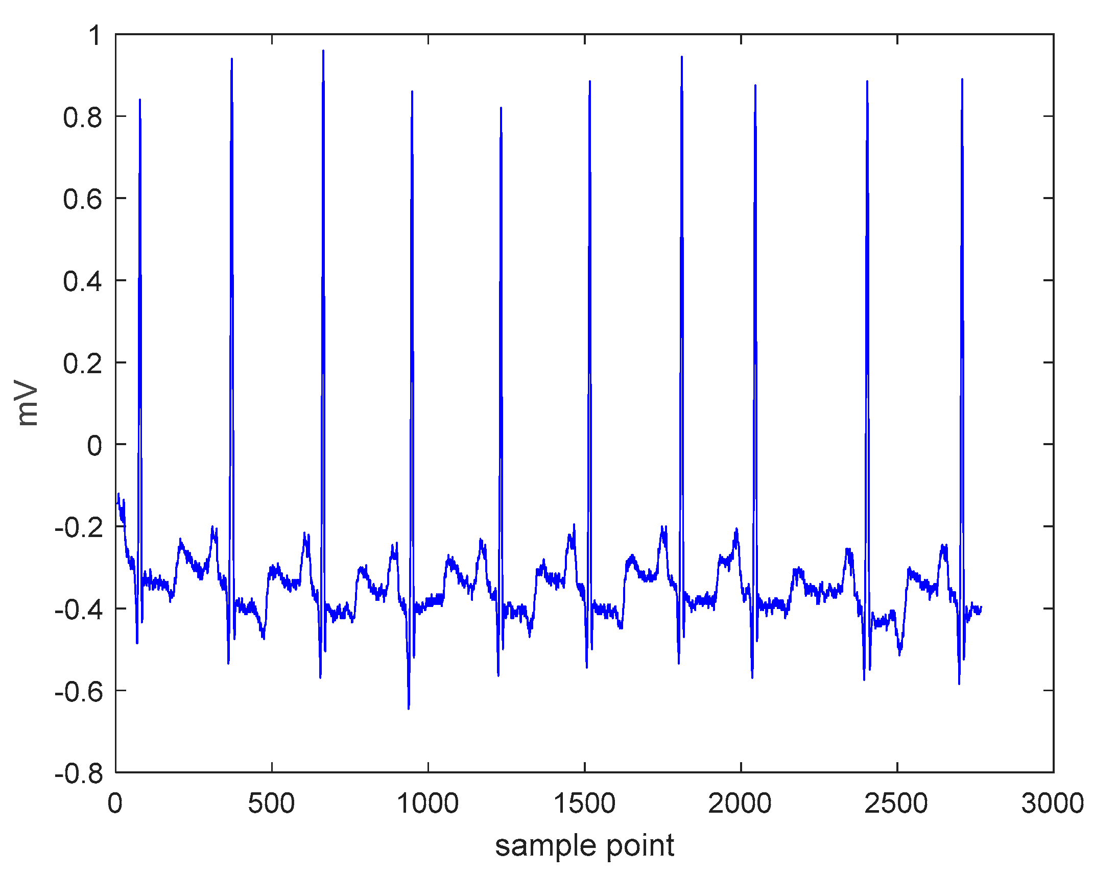 Preprints 197033 g006