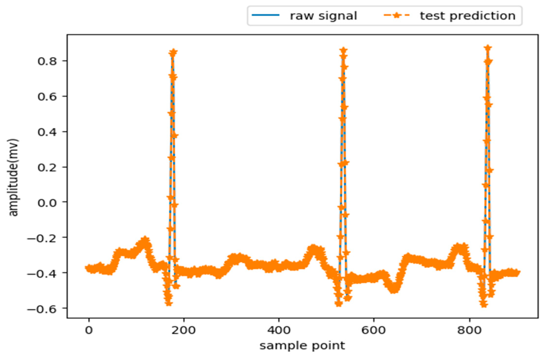 Preprints 197033 g007