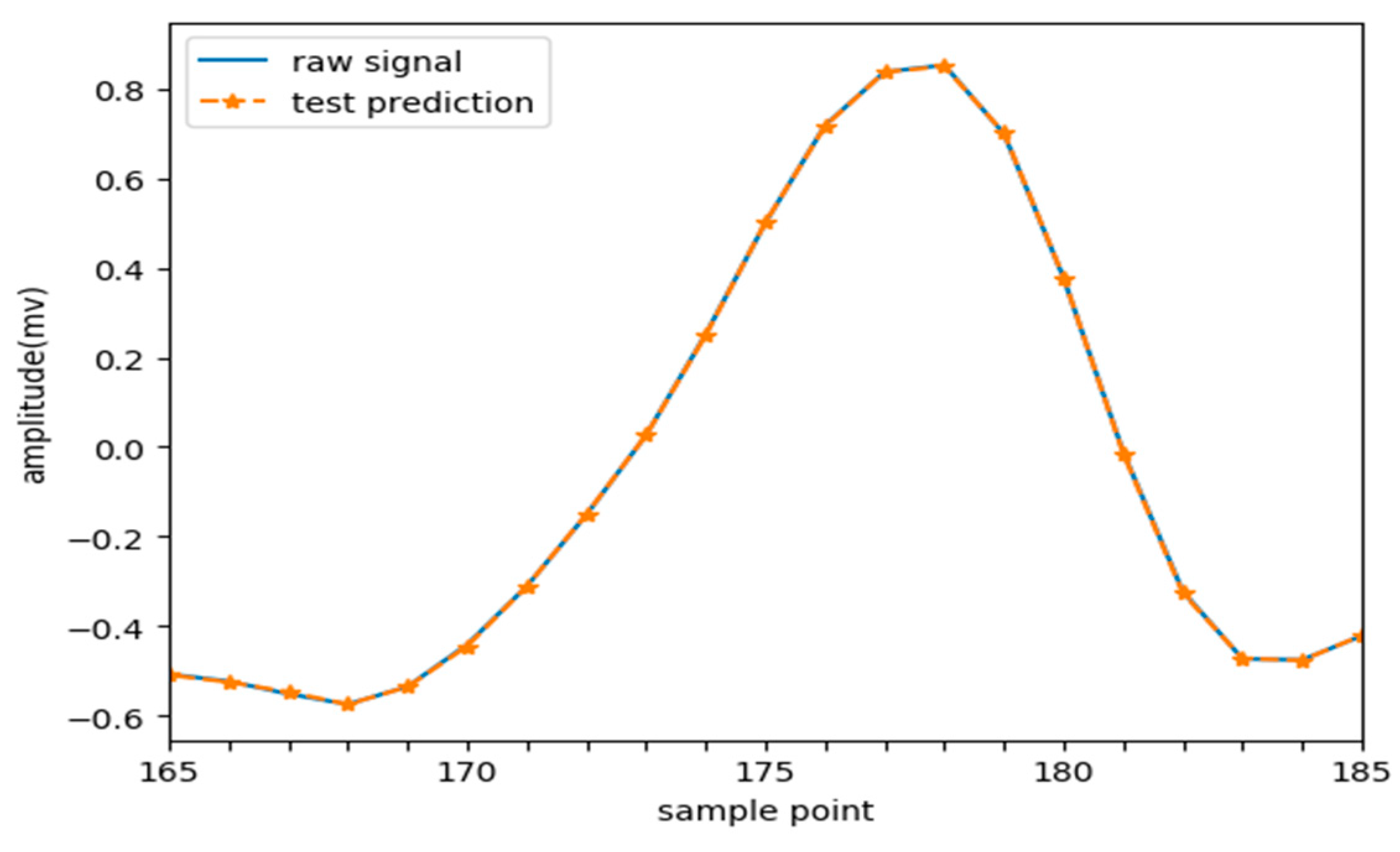 Preprints 197033 g008