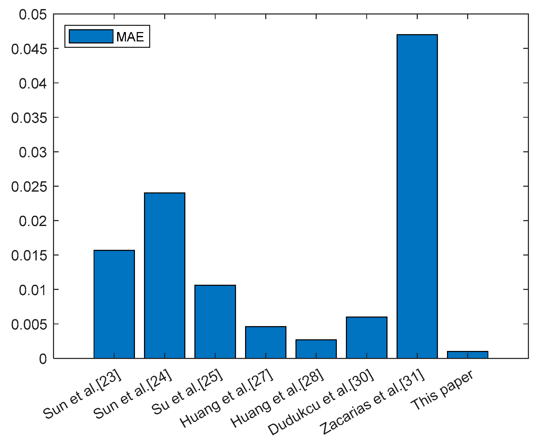 Preprints 197033 g009