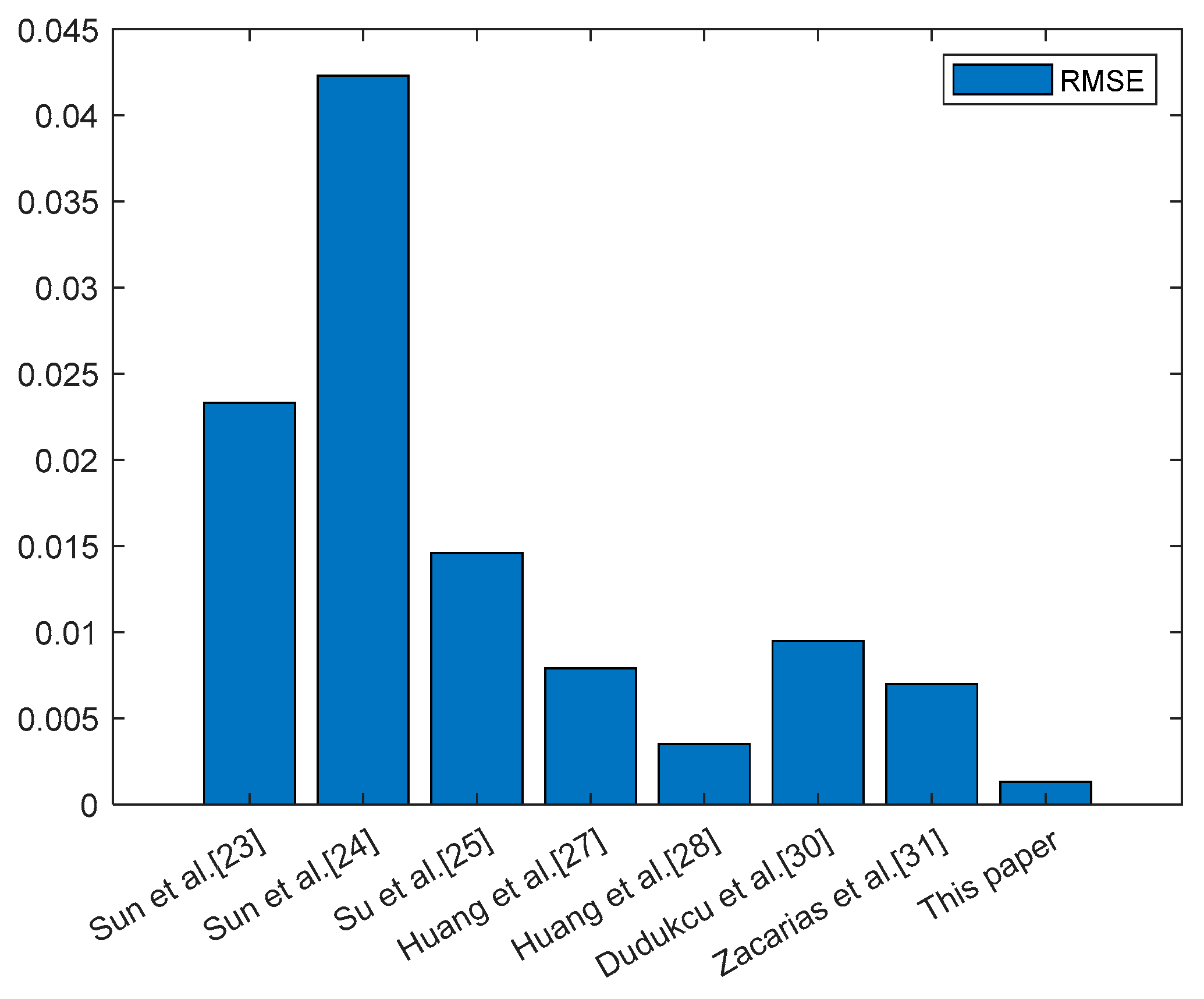 Preprints 197033 g010