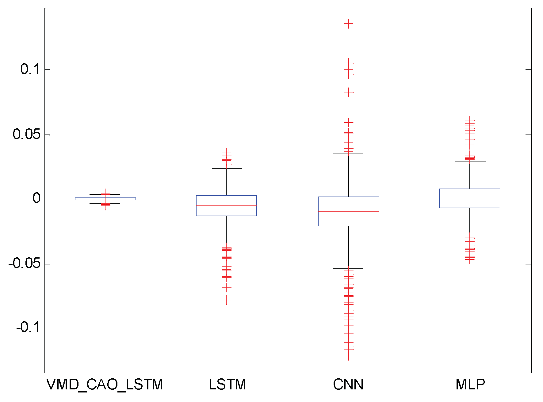 Preprints 197033 g011