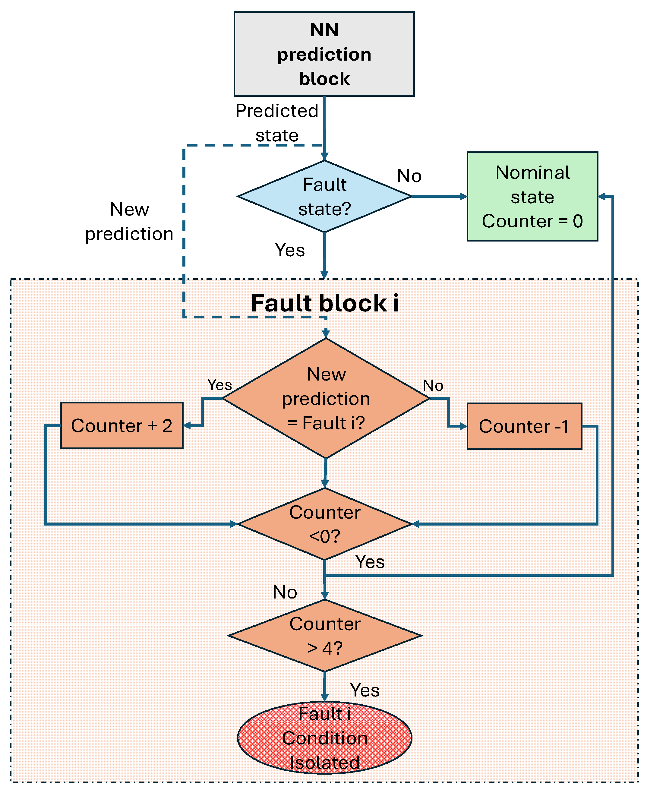 Preprints 234034 g006 Preprints 234034 g006