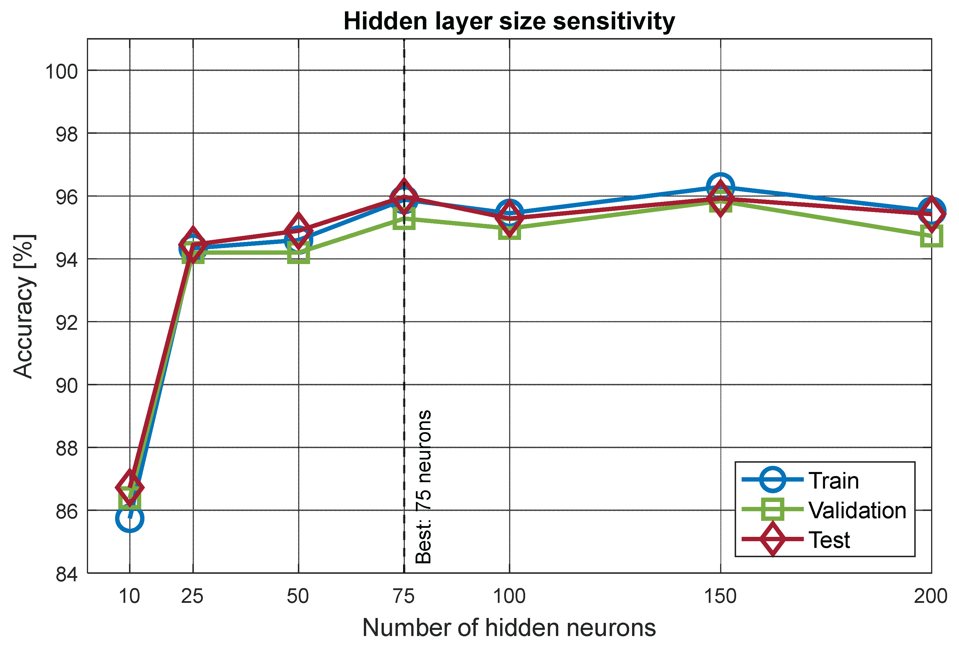 Preprints 234034 g007 Preprints 234034 g007