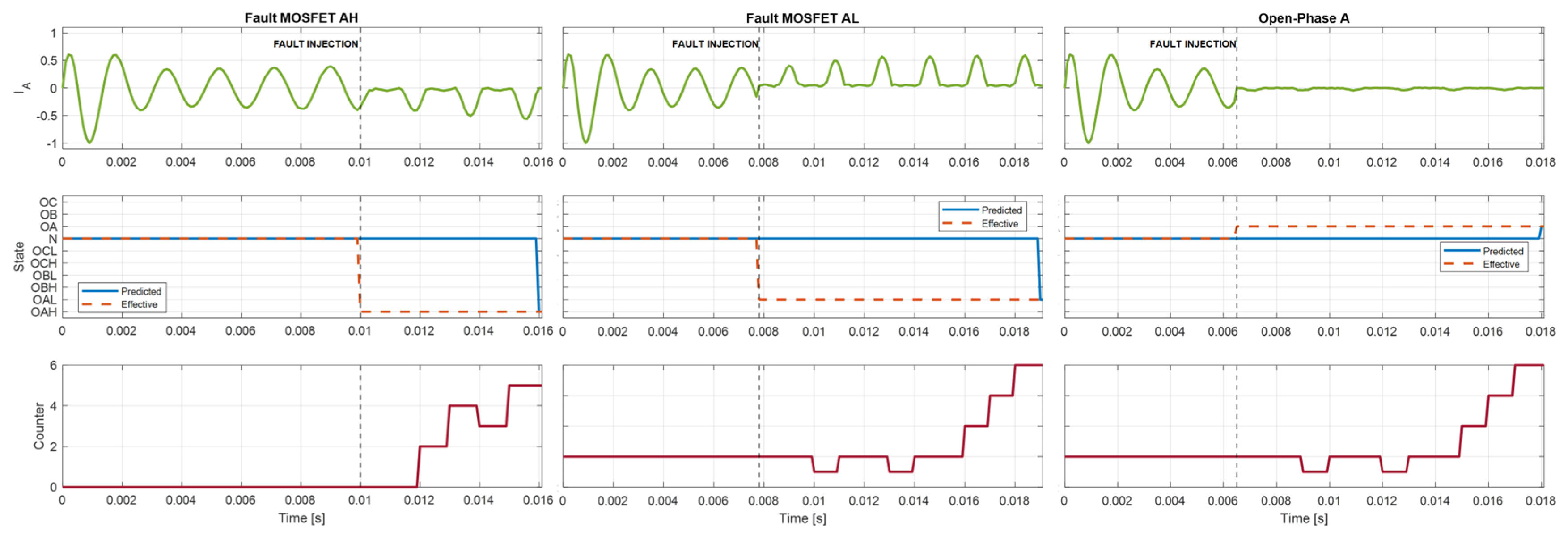 Preprints 234034 g009 Preprints 234034 g009