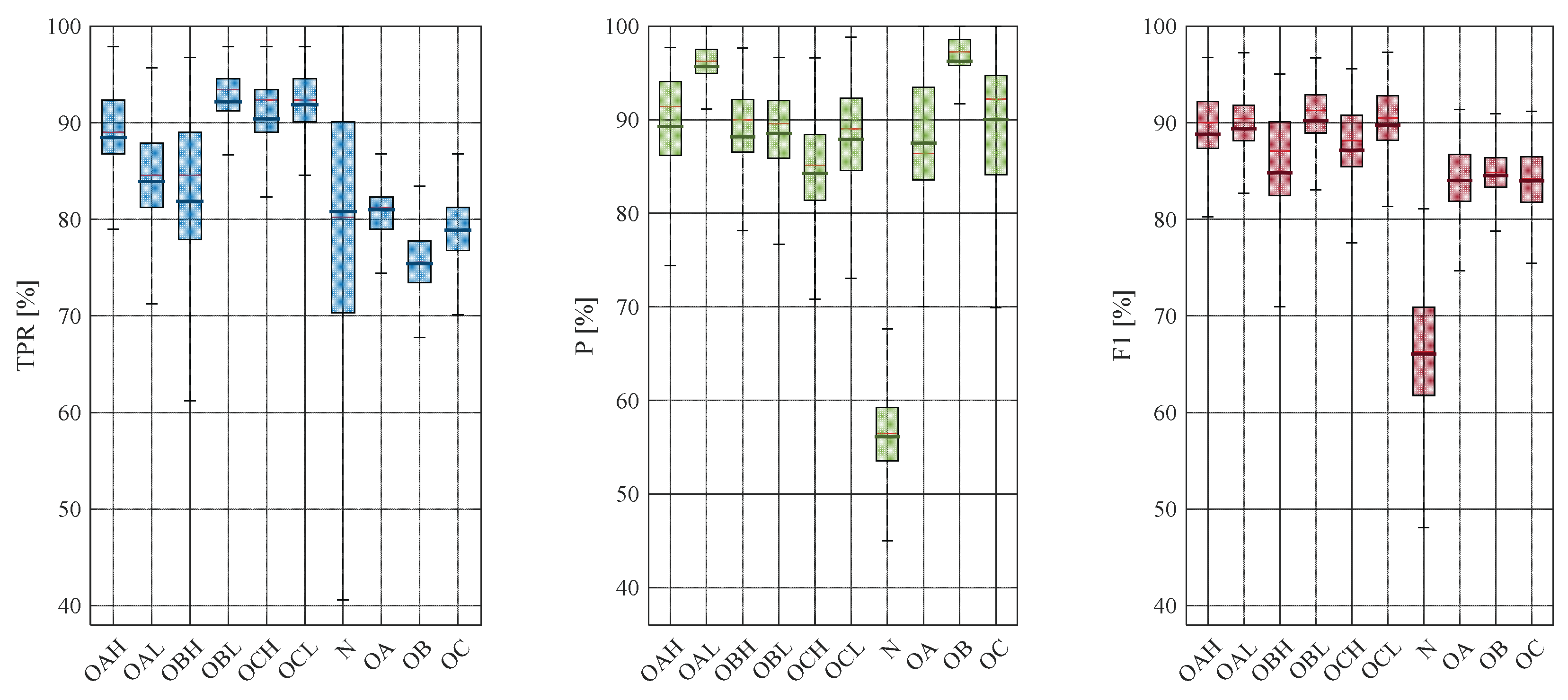 Preprints 234034 g012 Preprints 234034 g012