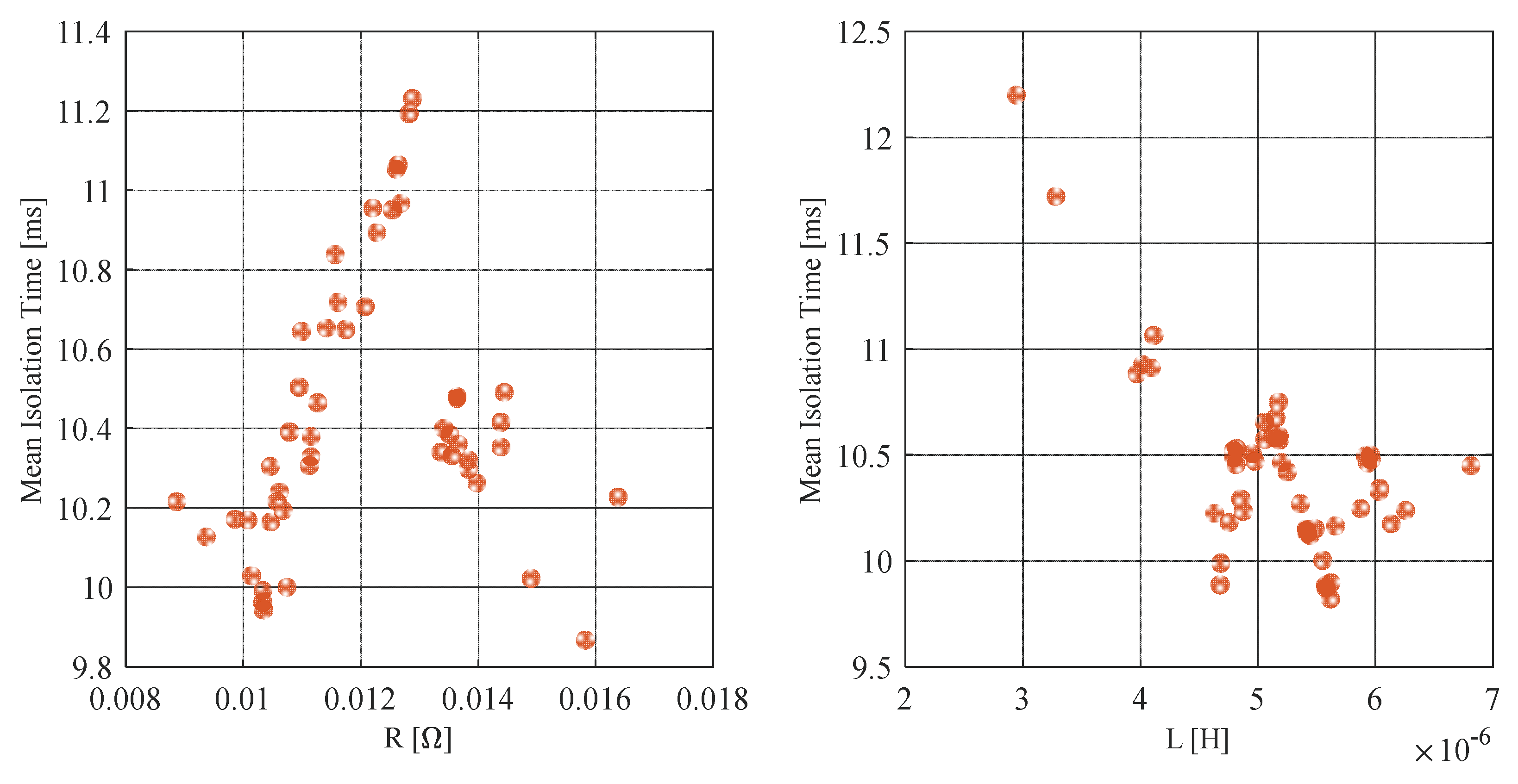Preprints 234034 g017 Preprints 234034 g017