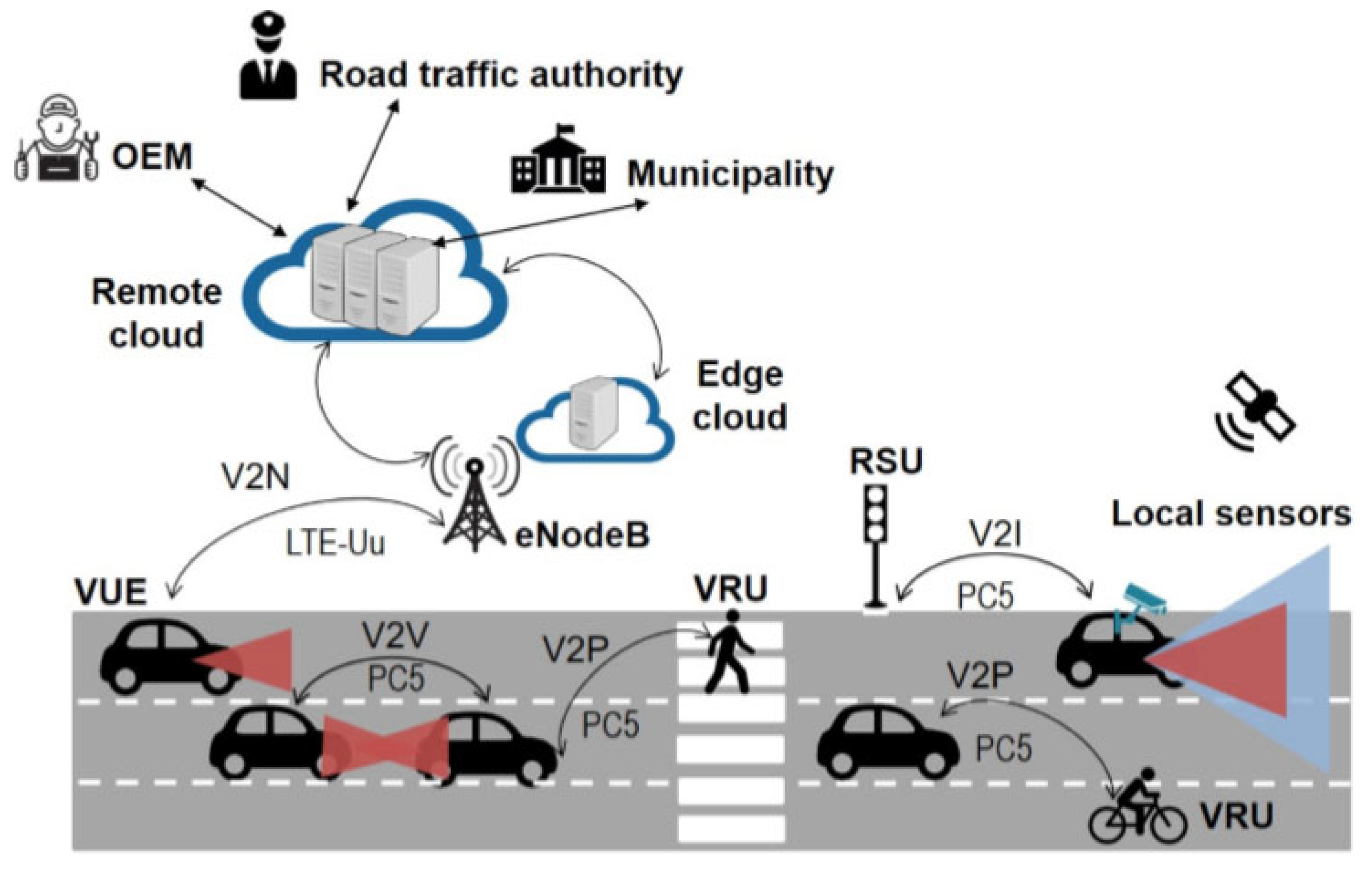 Preprints 155779 g001