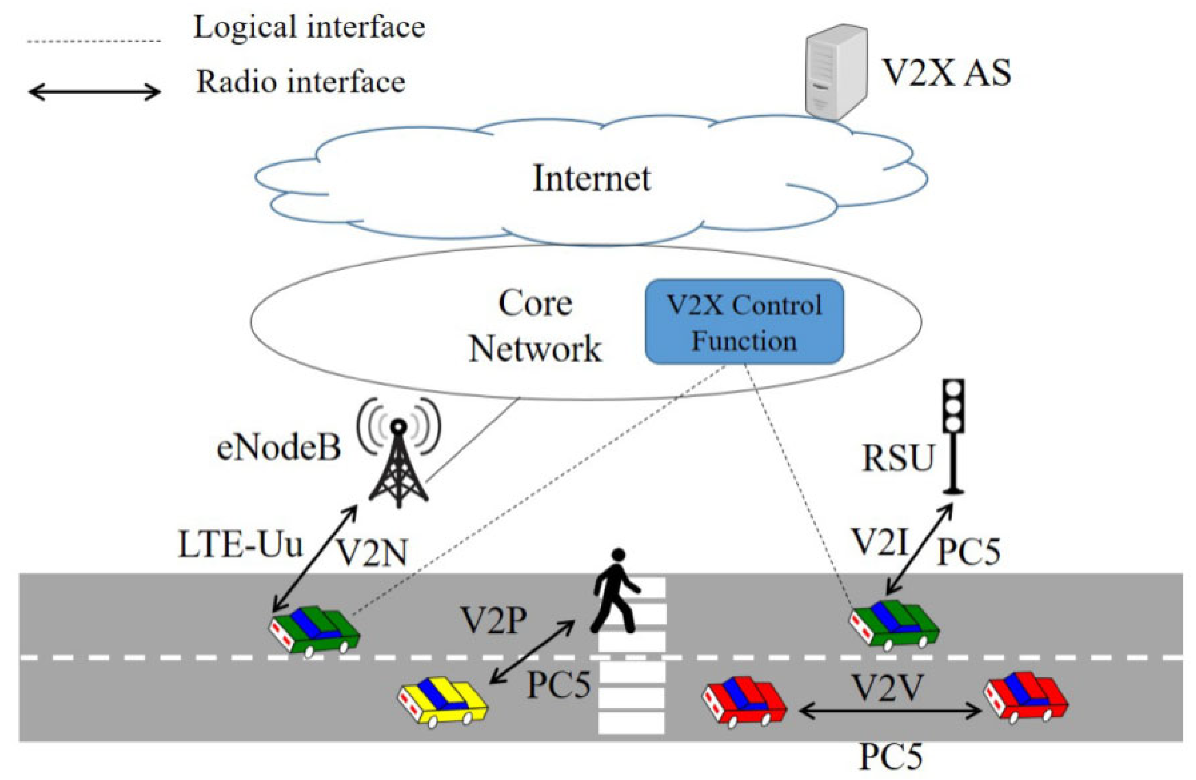 Preprints 155779 g002