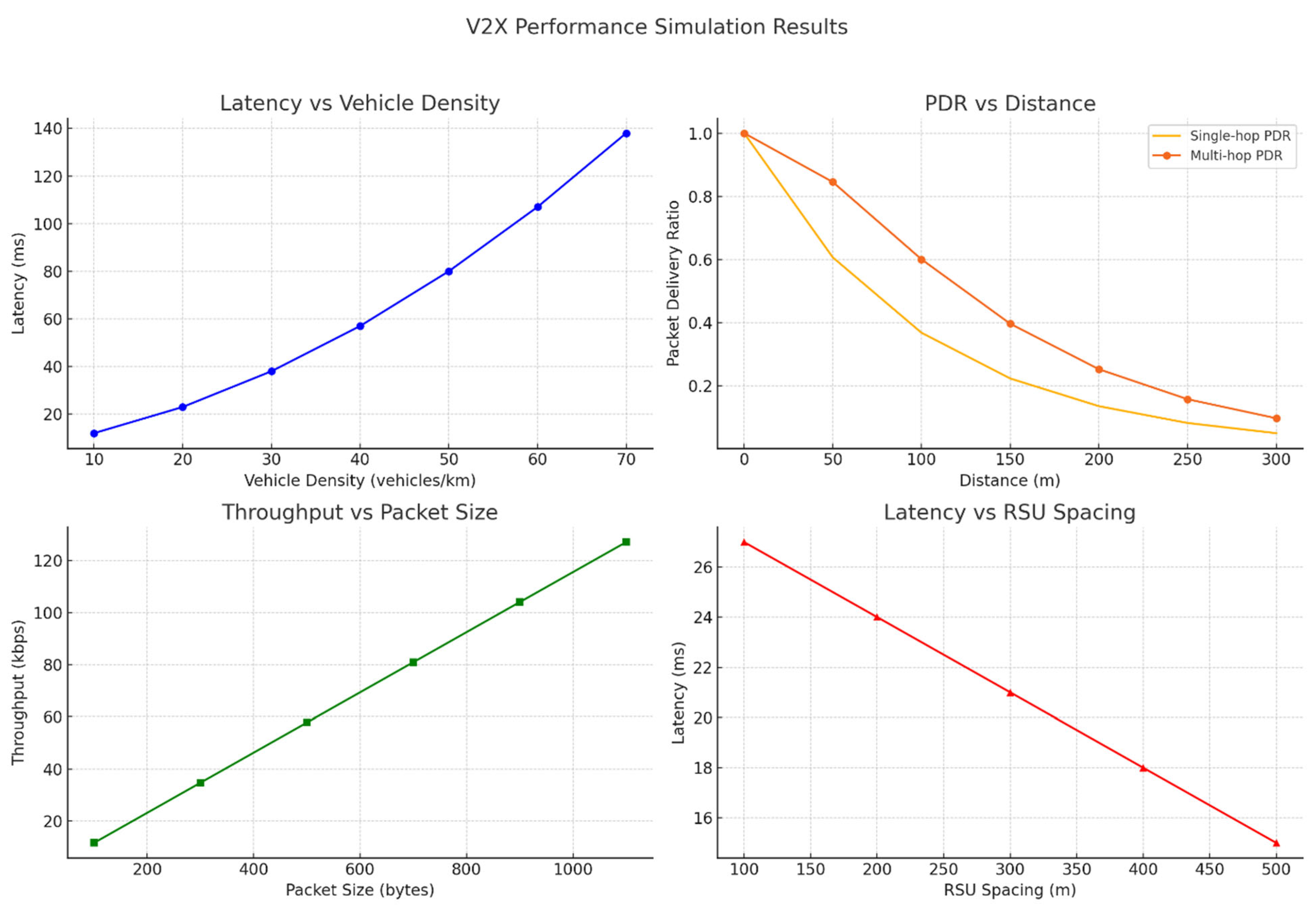 Preprints 155779 g003