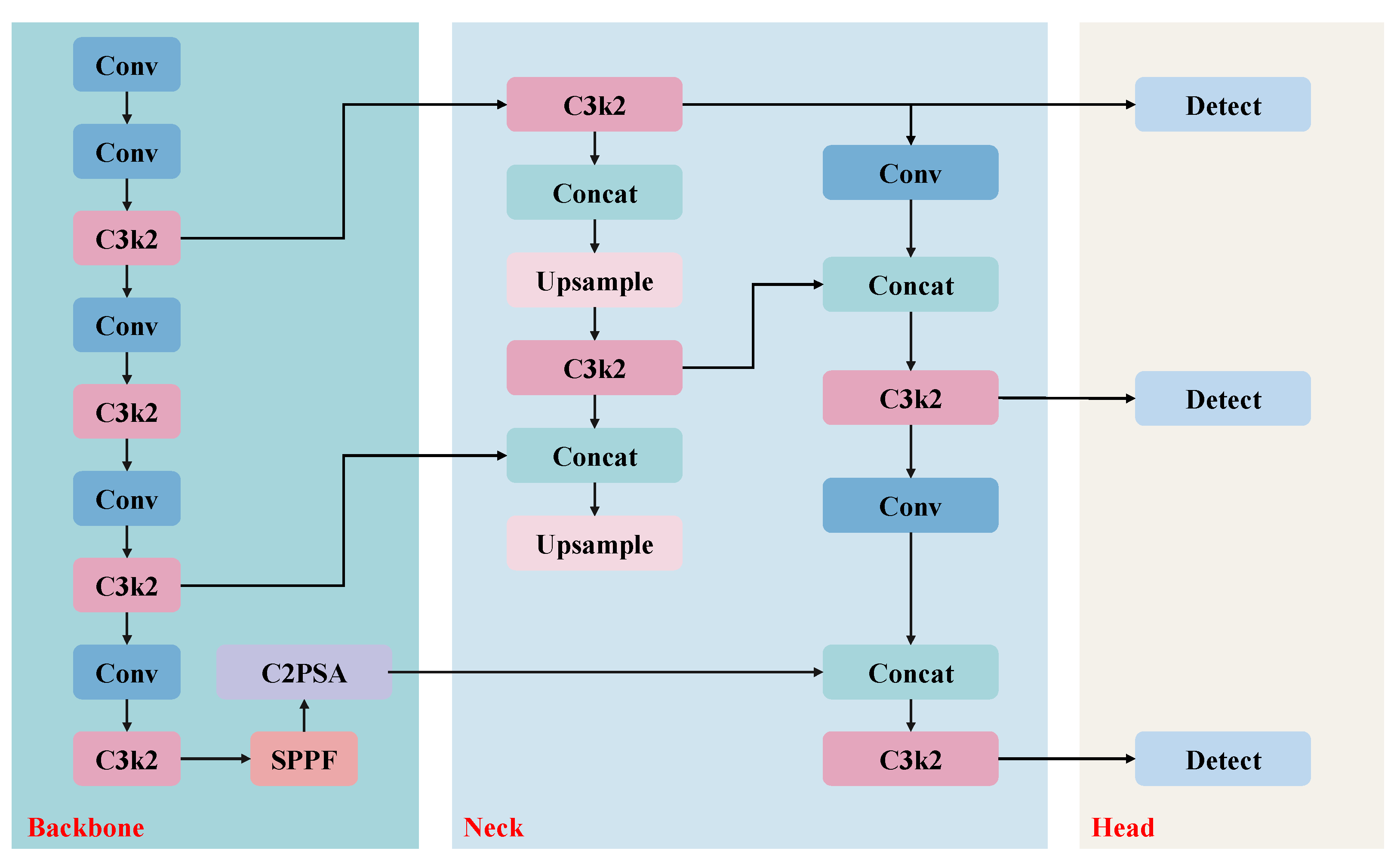 Preprints 173073 g002