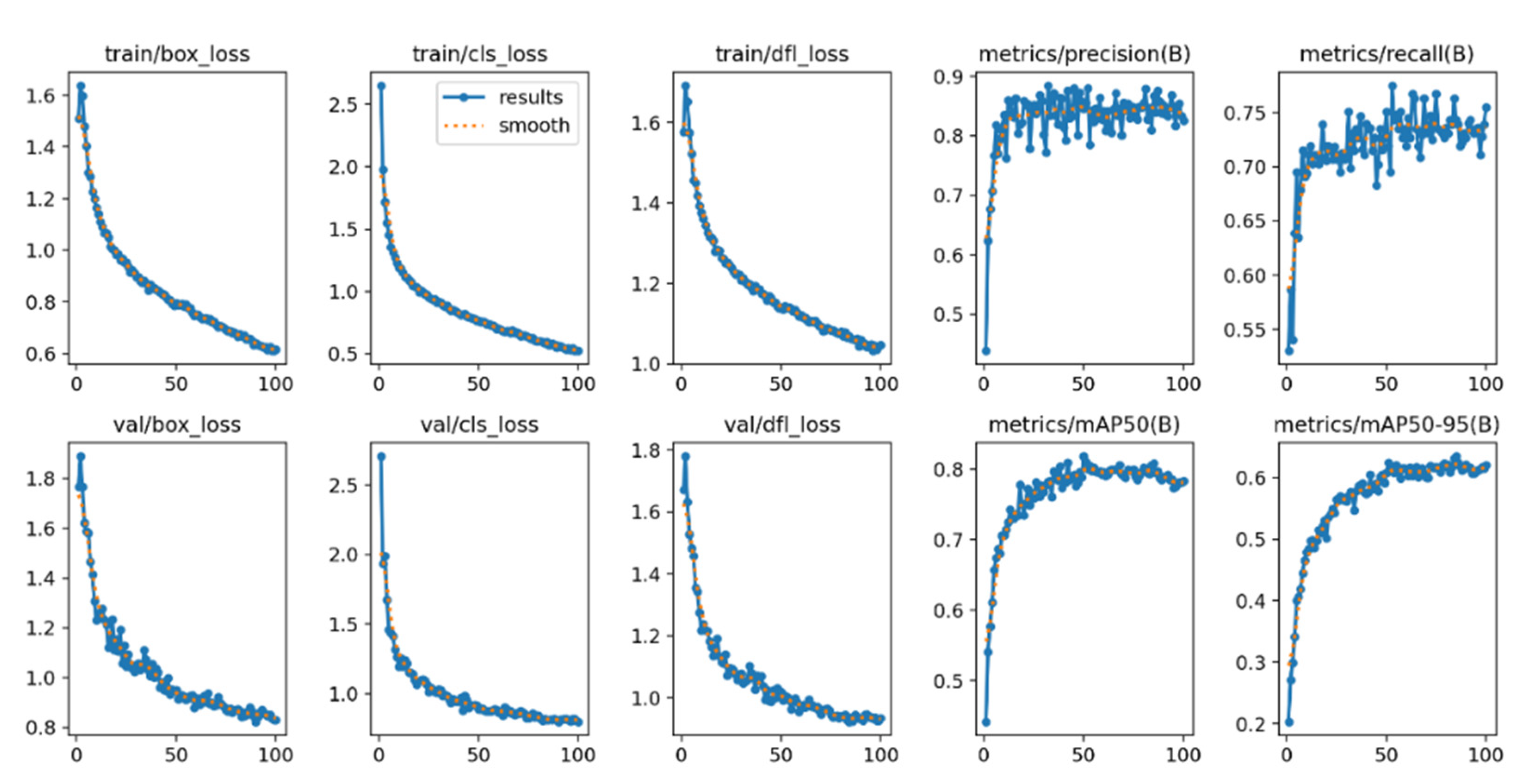 Preprints 173073 g005