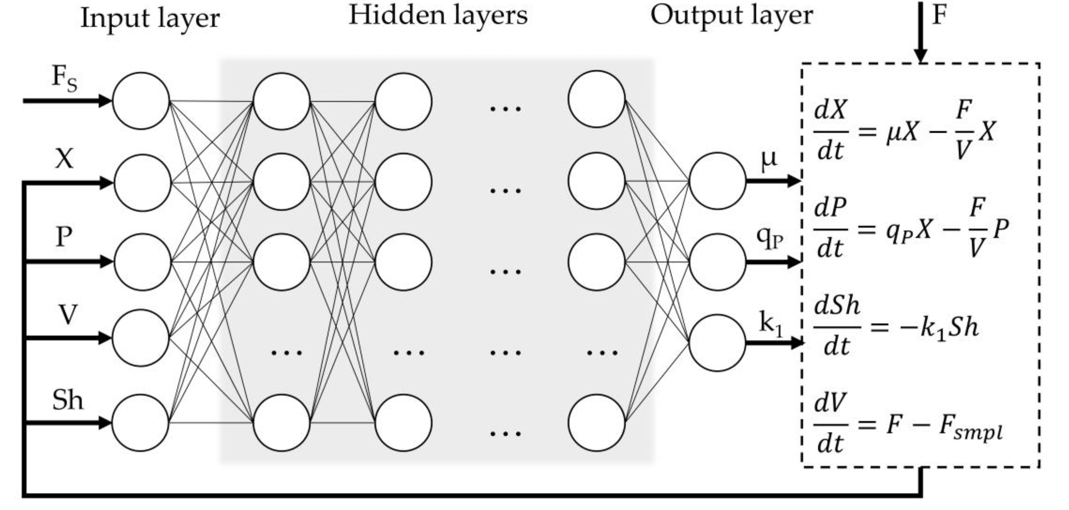 Preprints 165257 g001