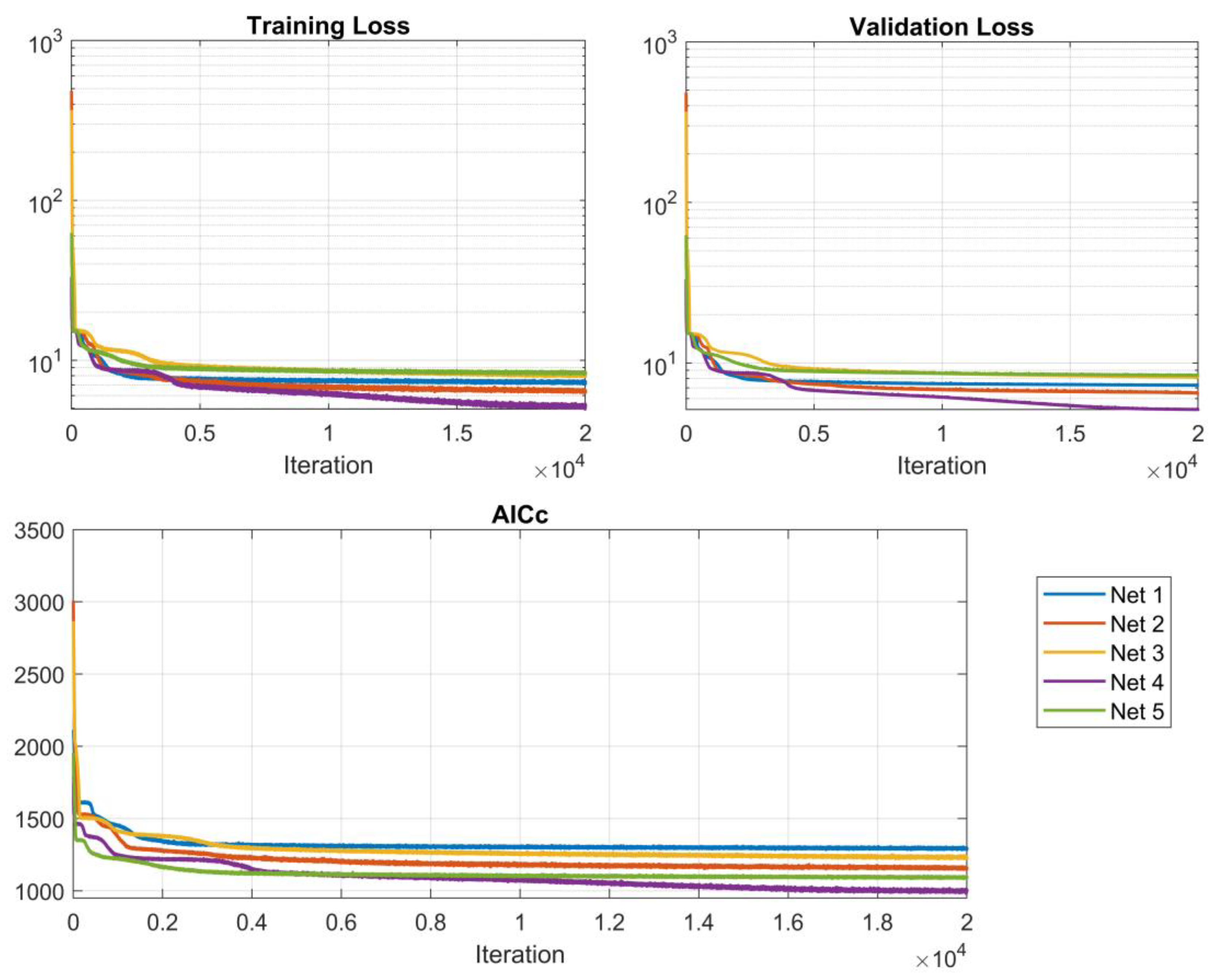 Preprints 165257 g002