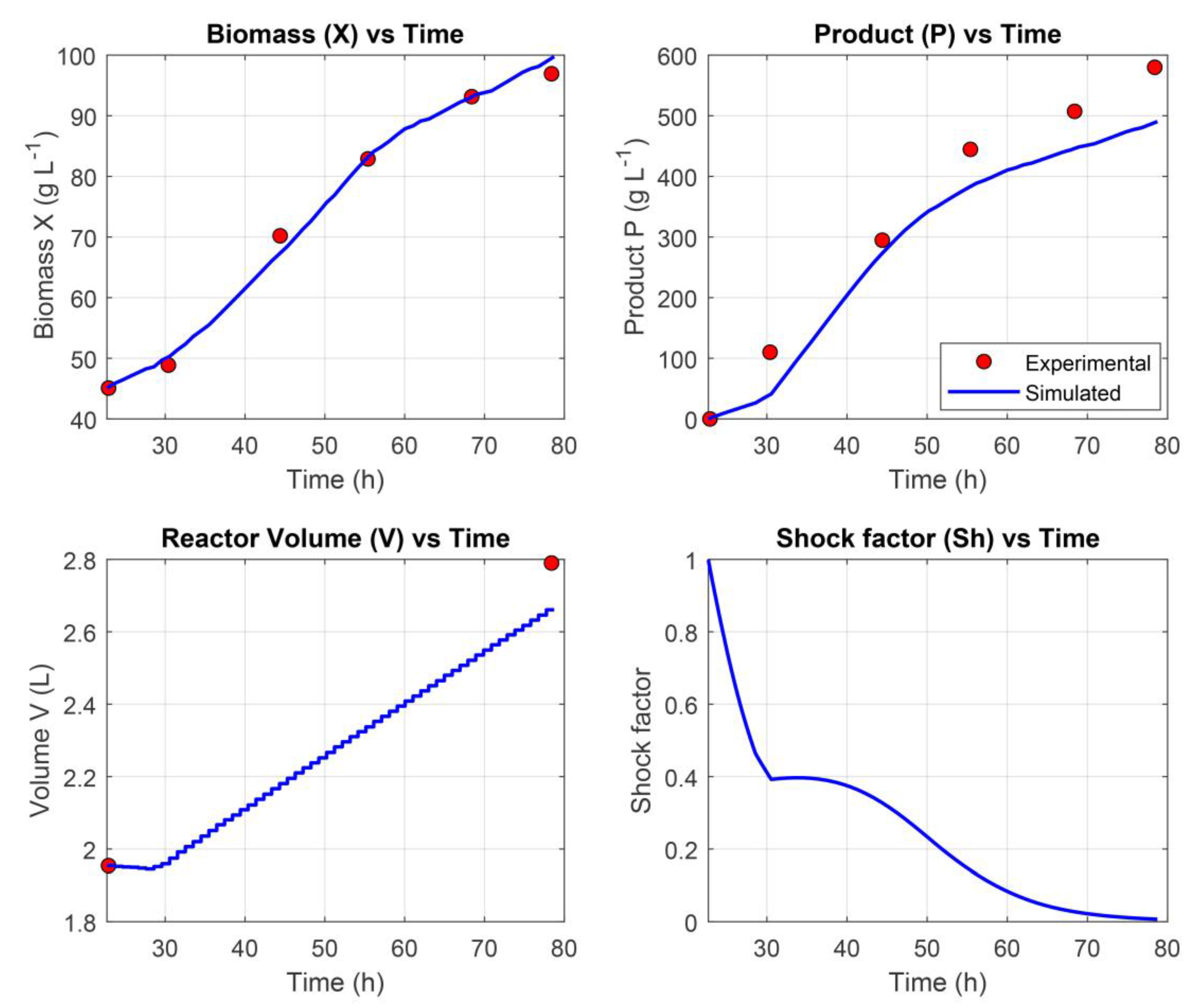 Preprints 165257 g003