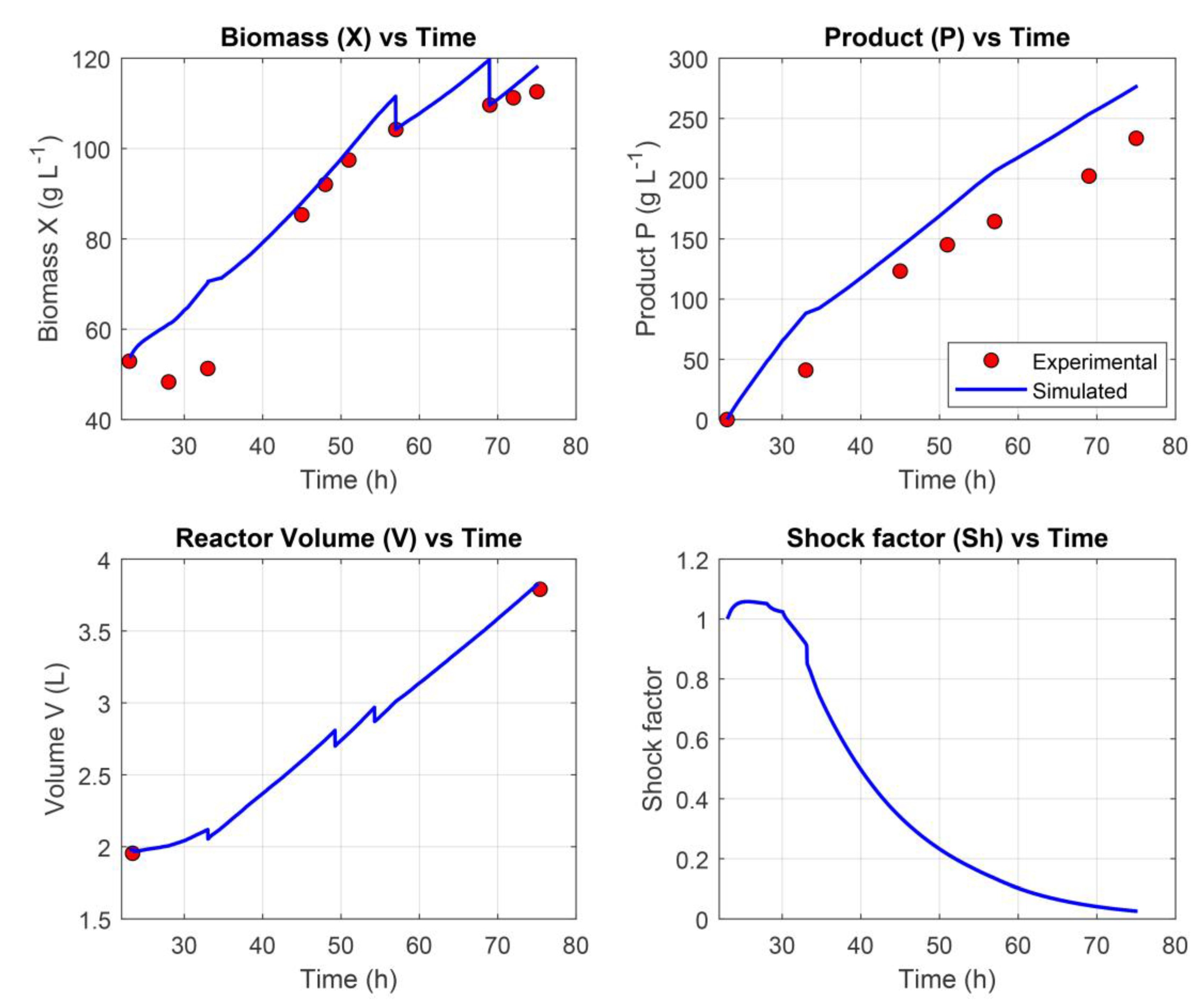 Preprints 165257 g004