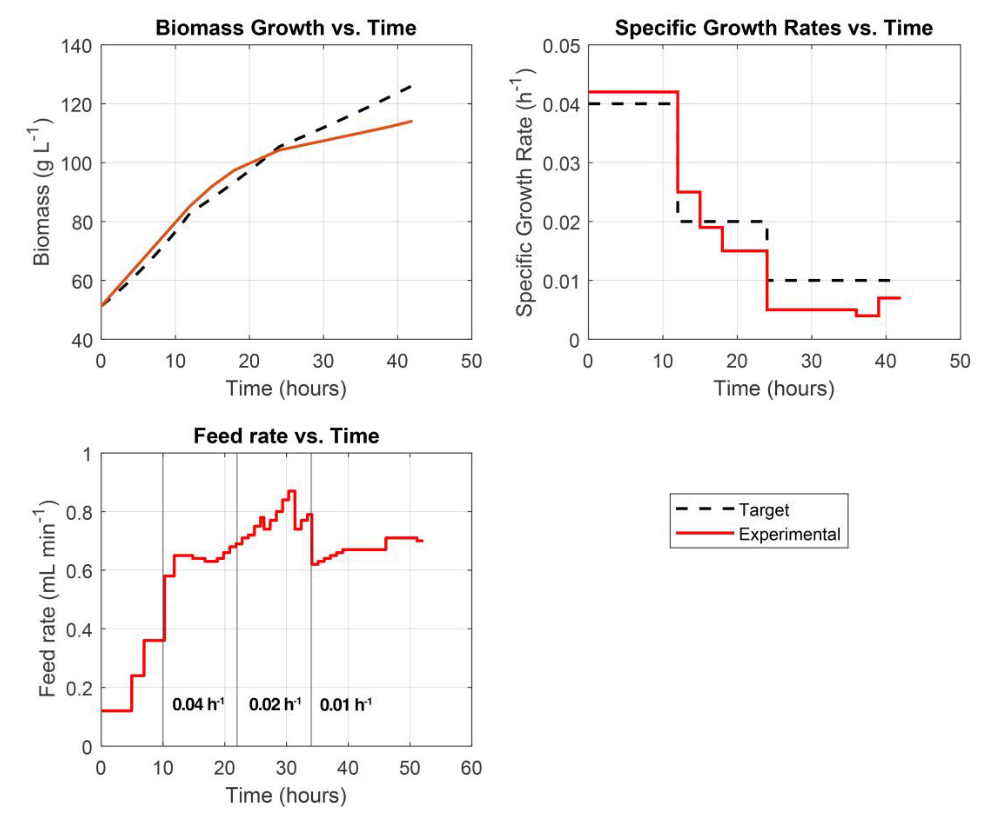 Preprints 165257 g005