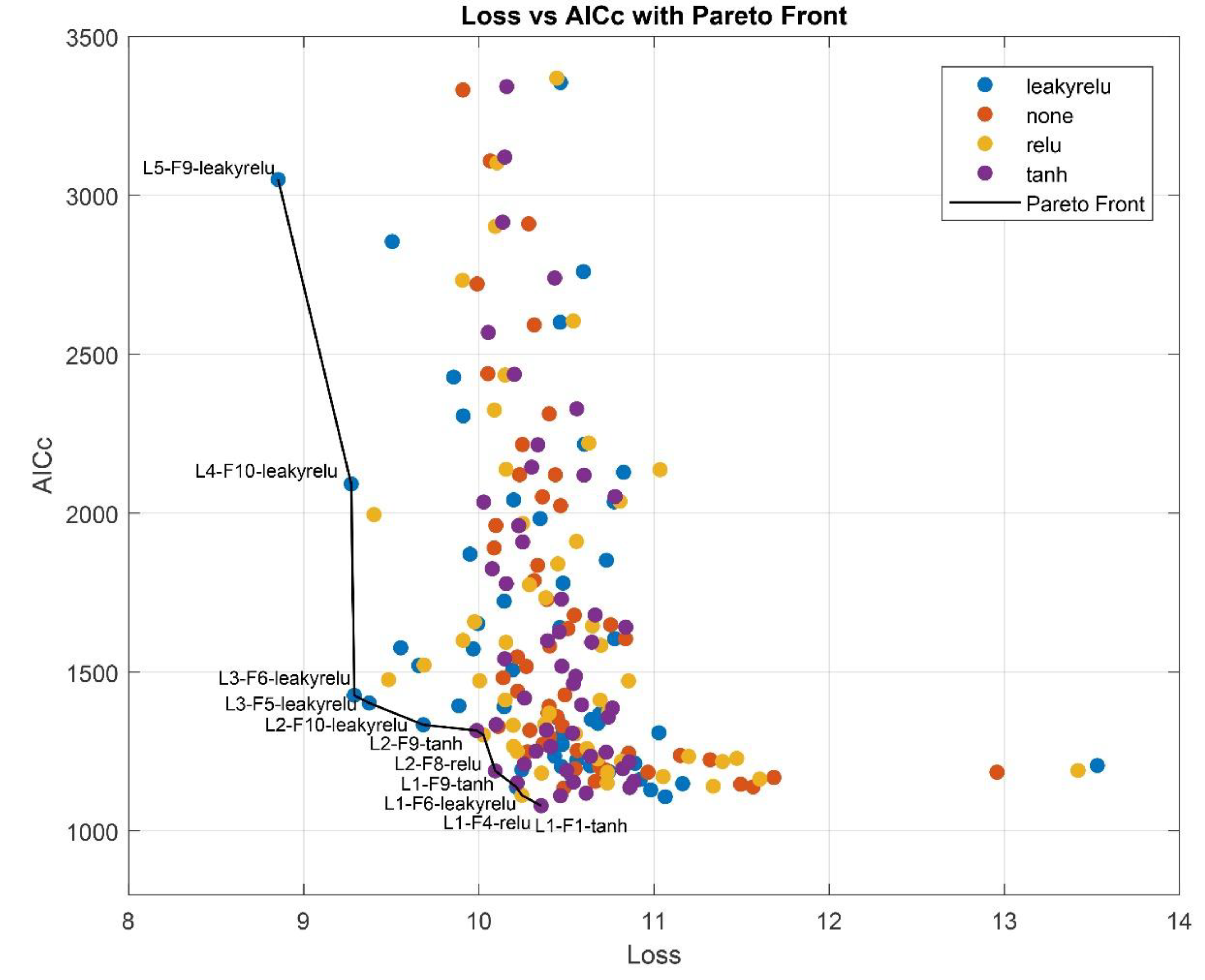 Preprints 165257 g0a1