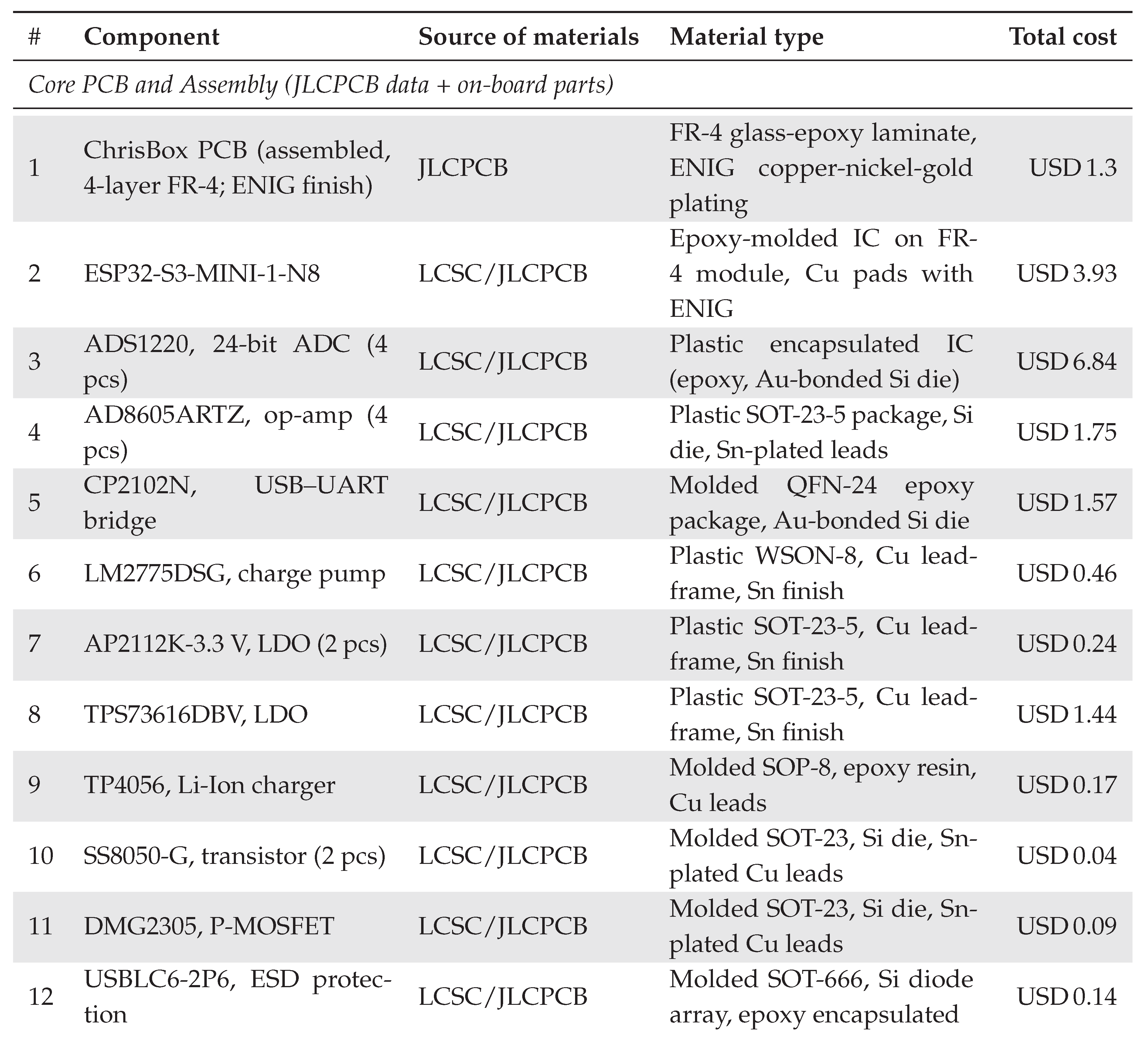 Preprints 185874 i010