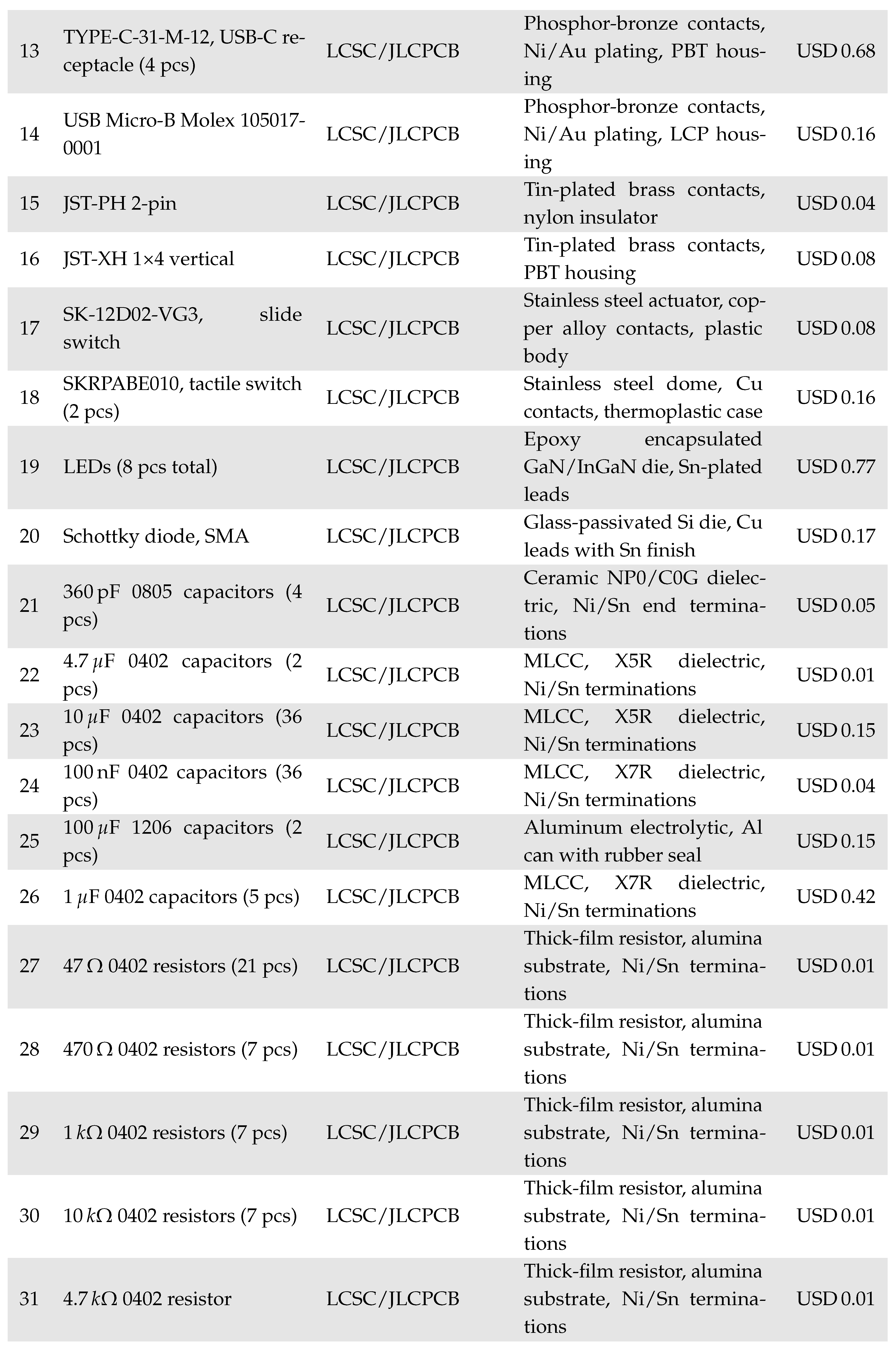Preprints 185874 i011