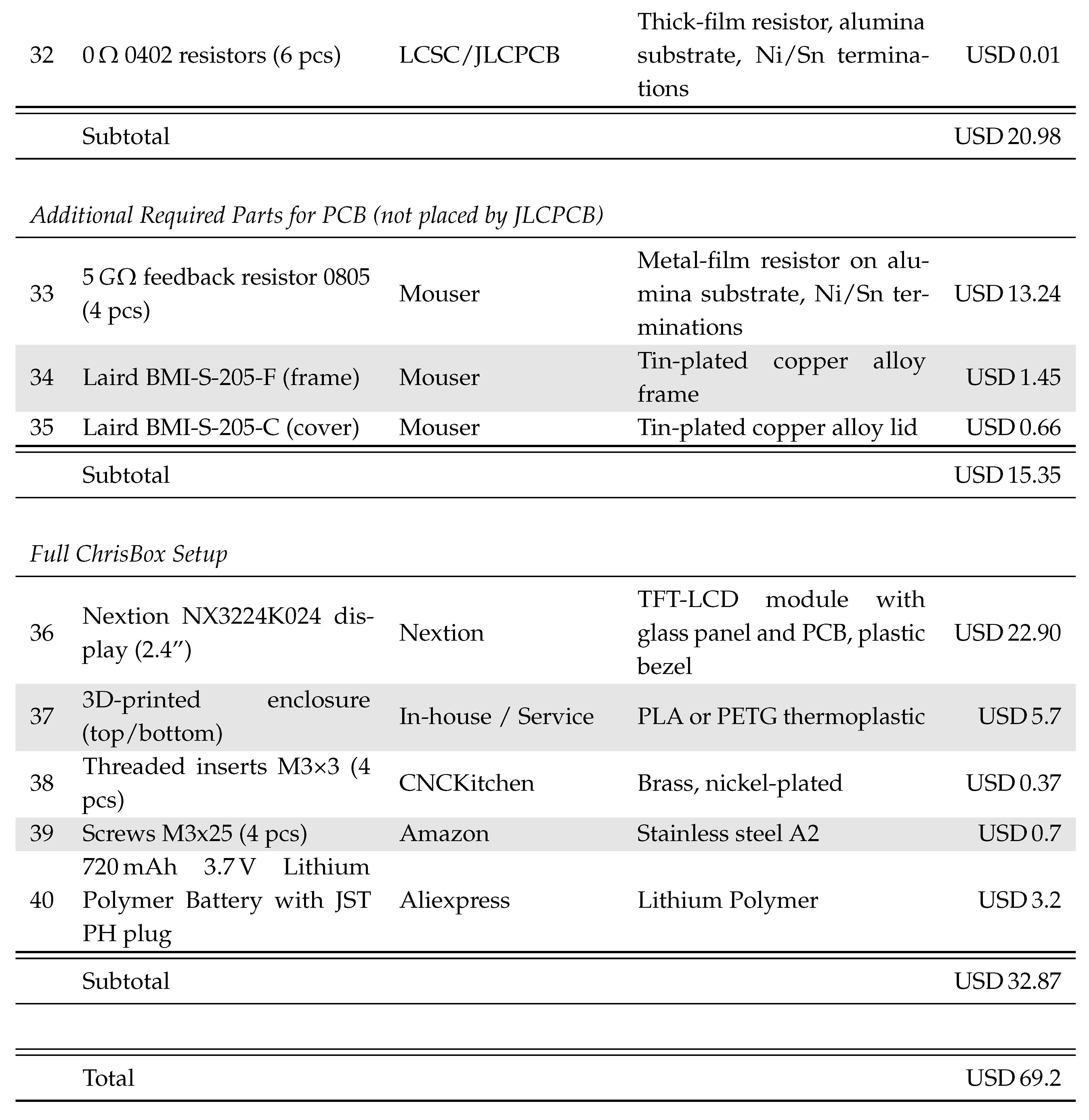 Preprints 185874 i012