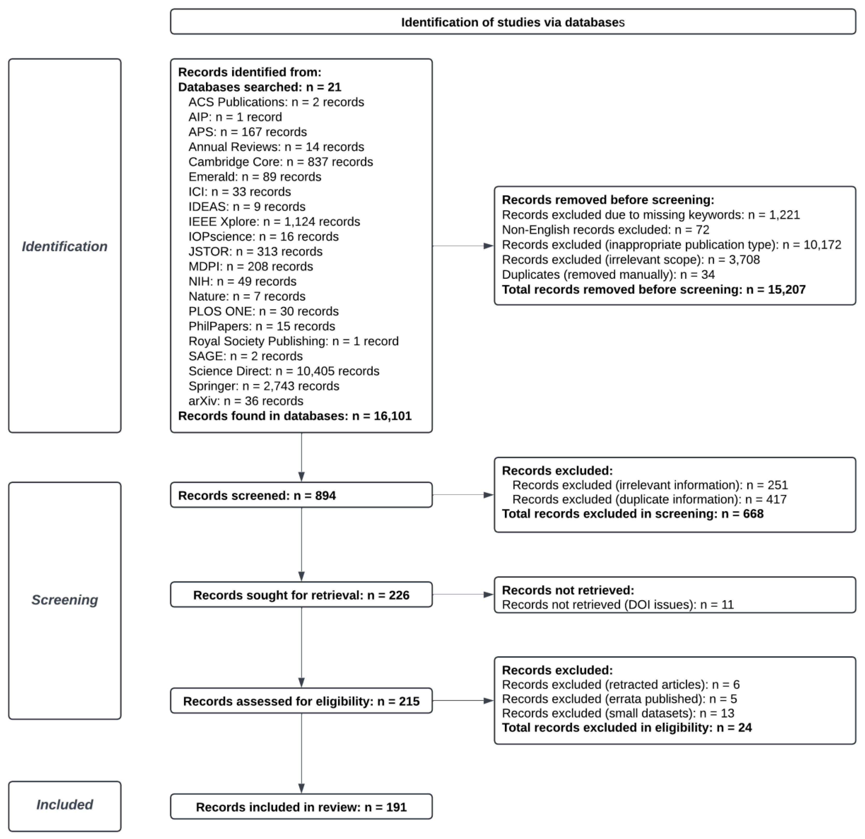 Preprints 146799 g002