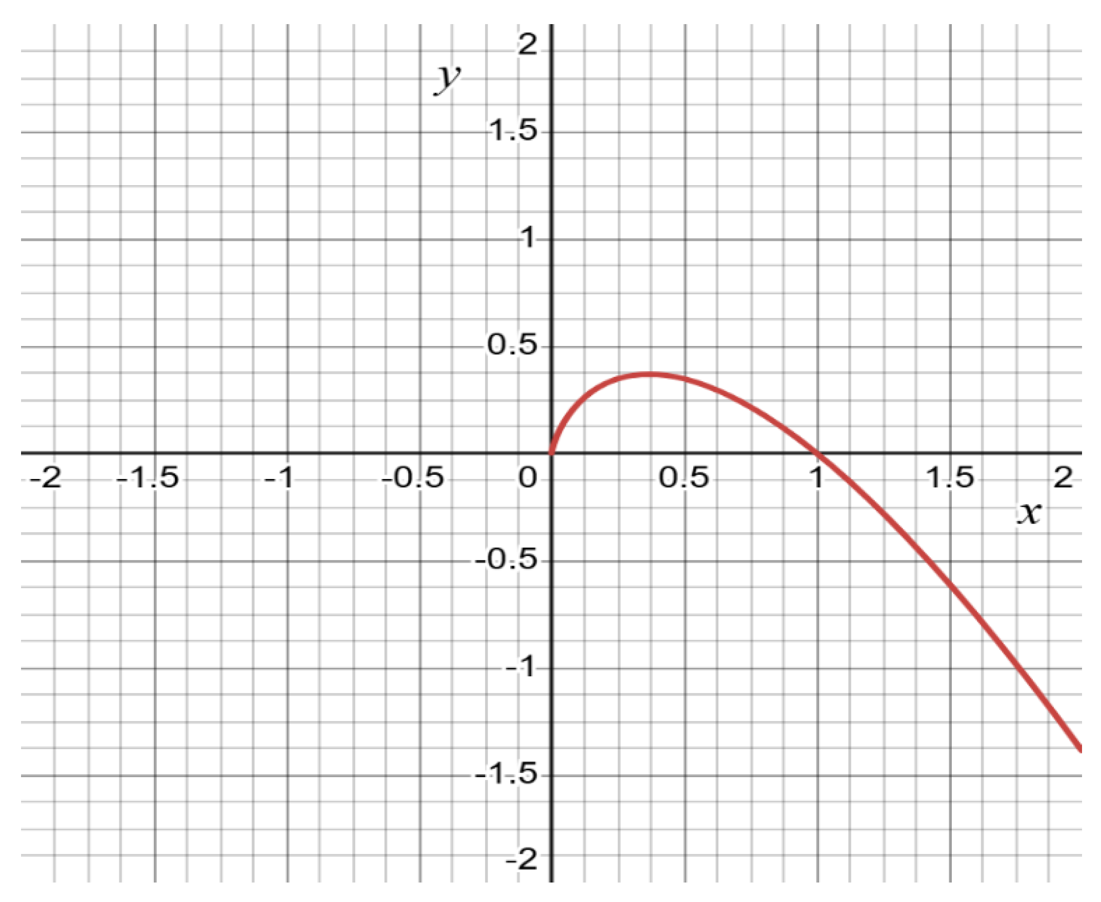 Preprints 146799 g003