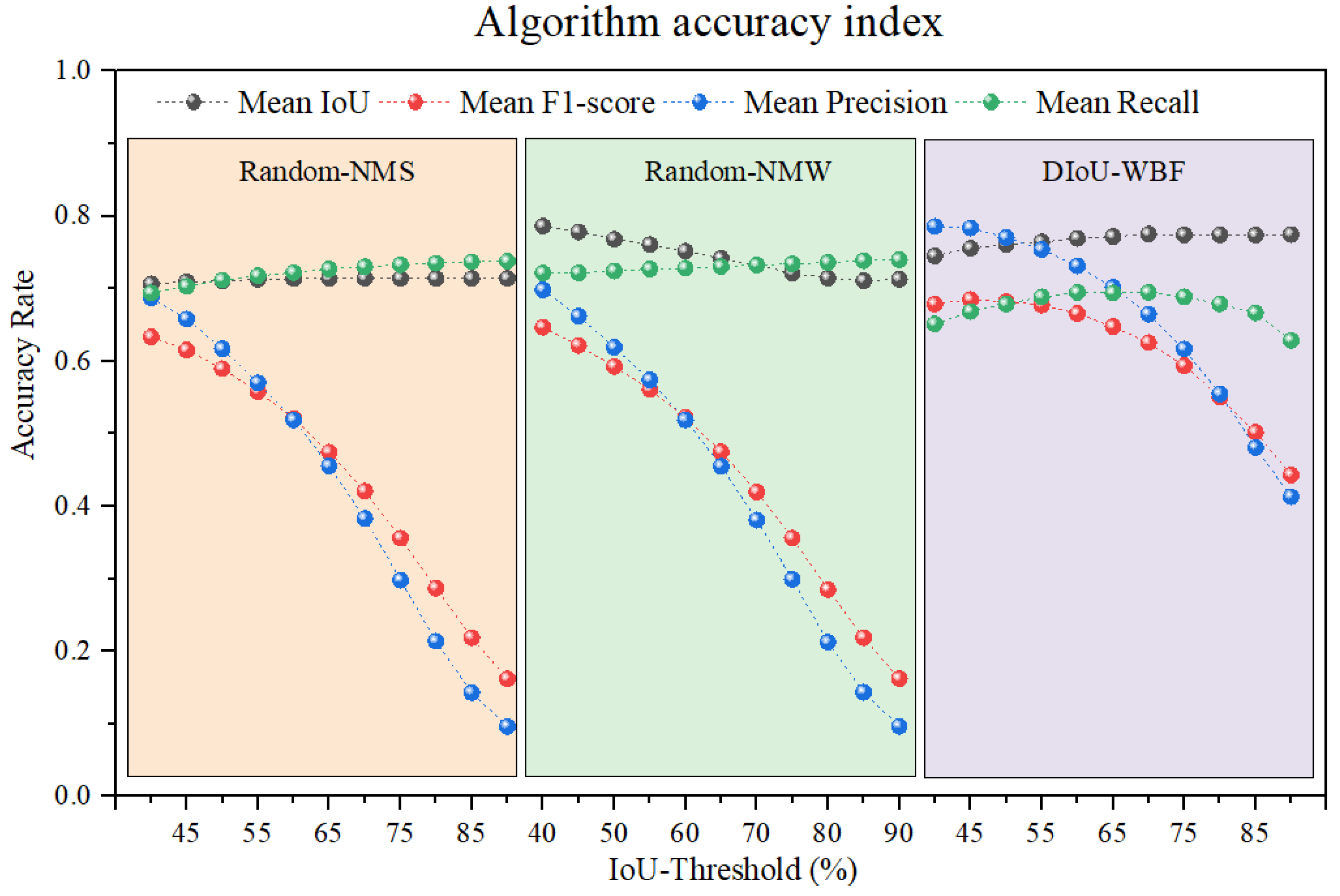 Preprints 140846 g007