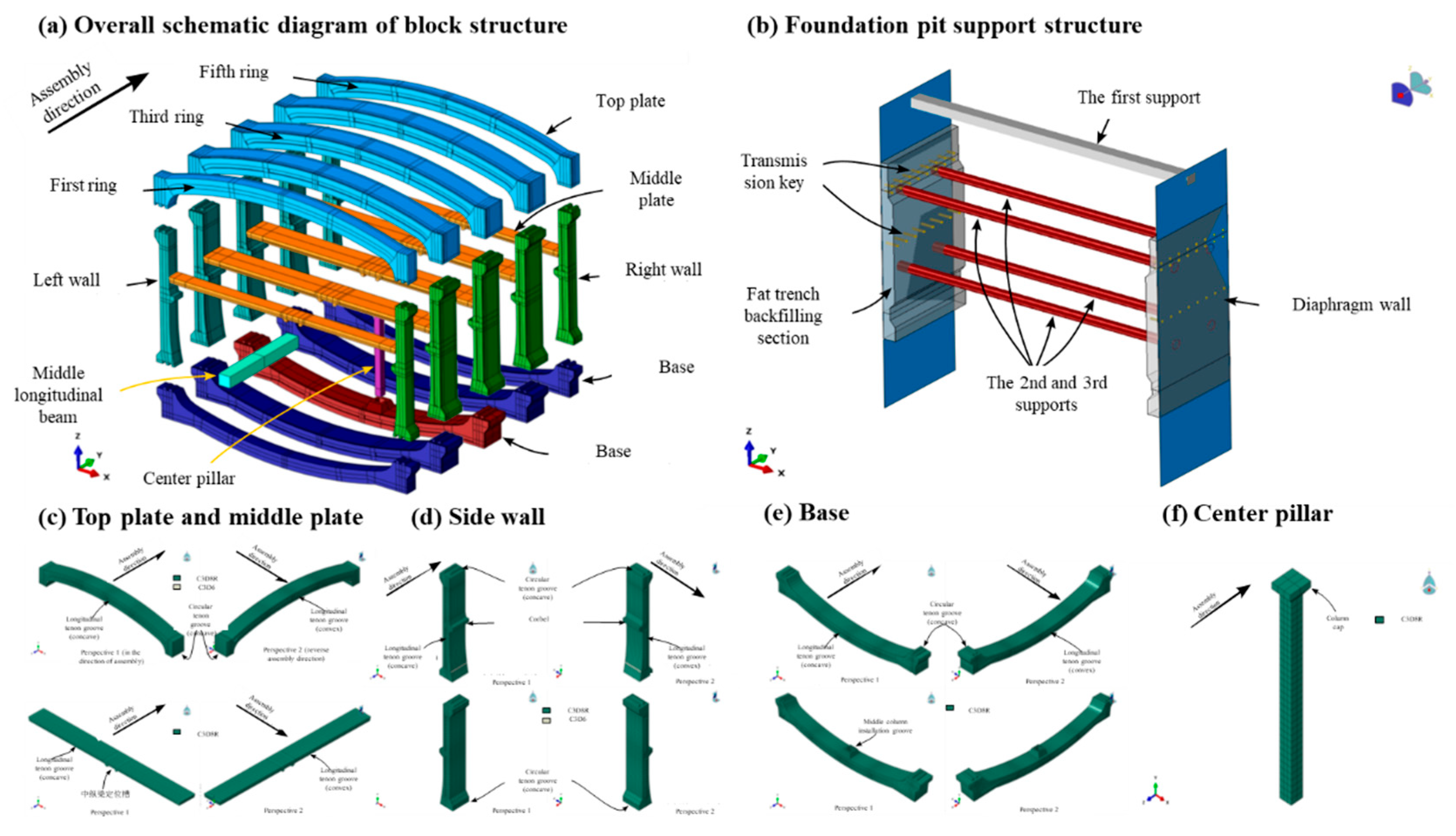 Preprints 170406 g004