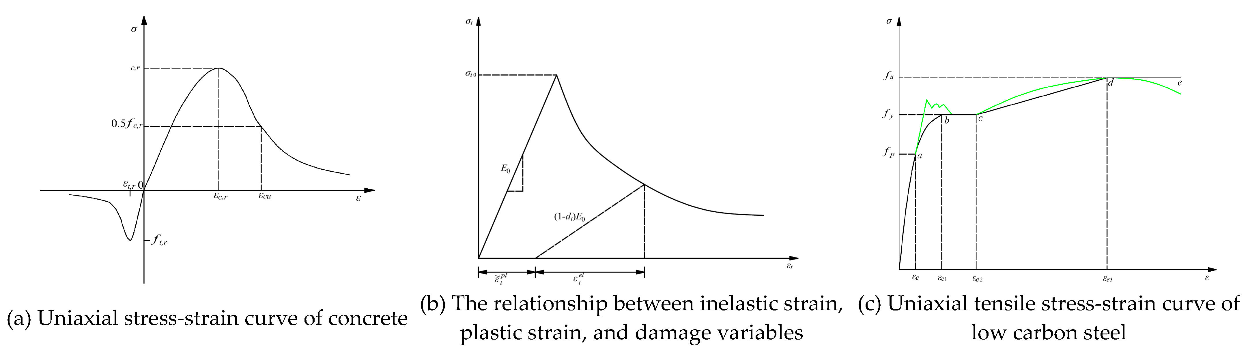 Preprints 170406 g005