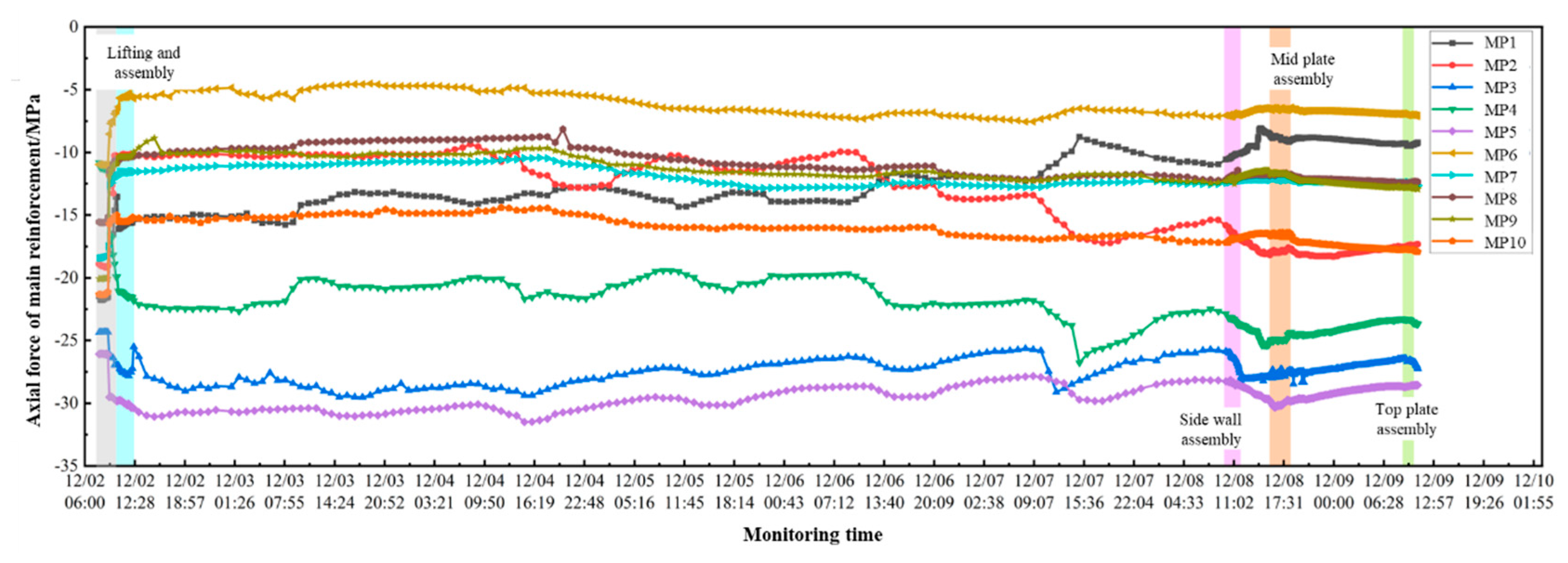 Preprints 170406 g007