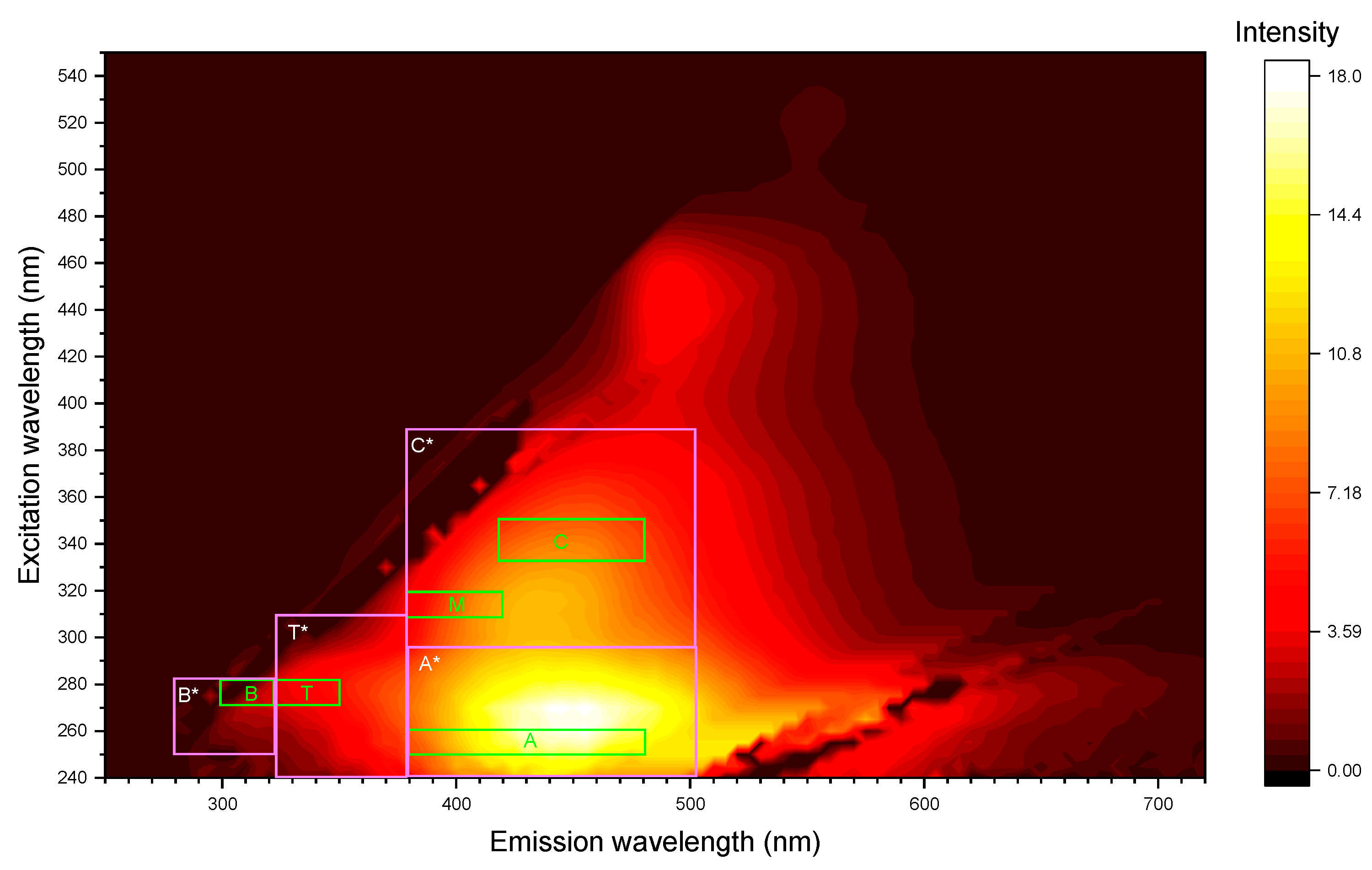 Preprints 187642 g001