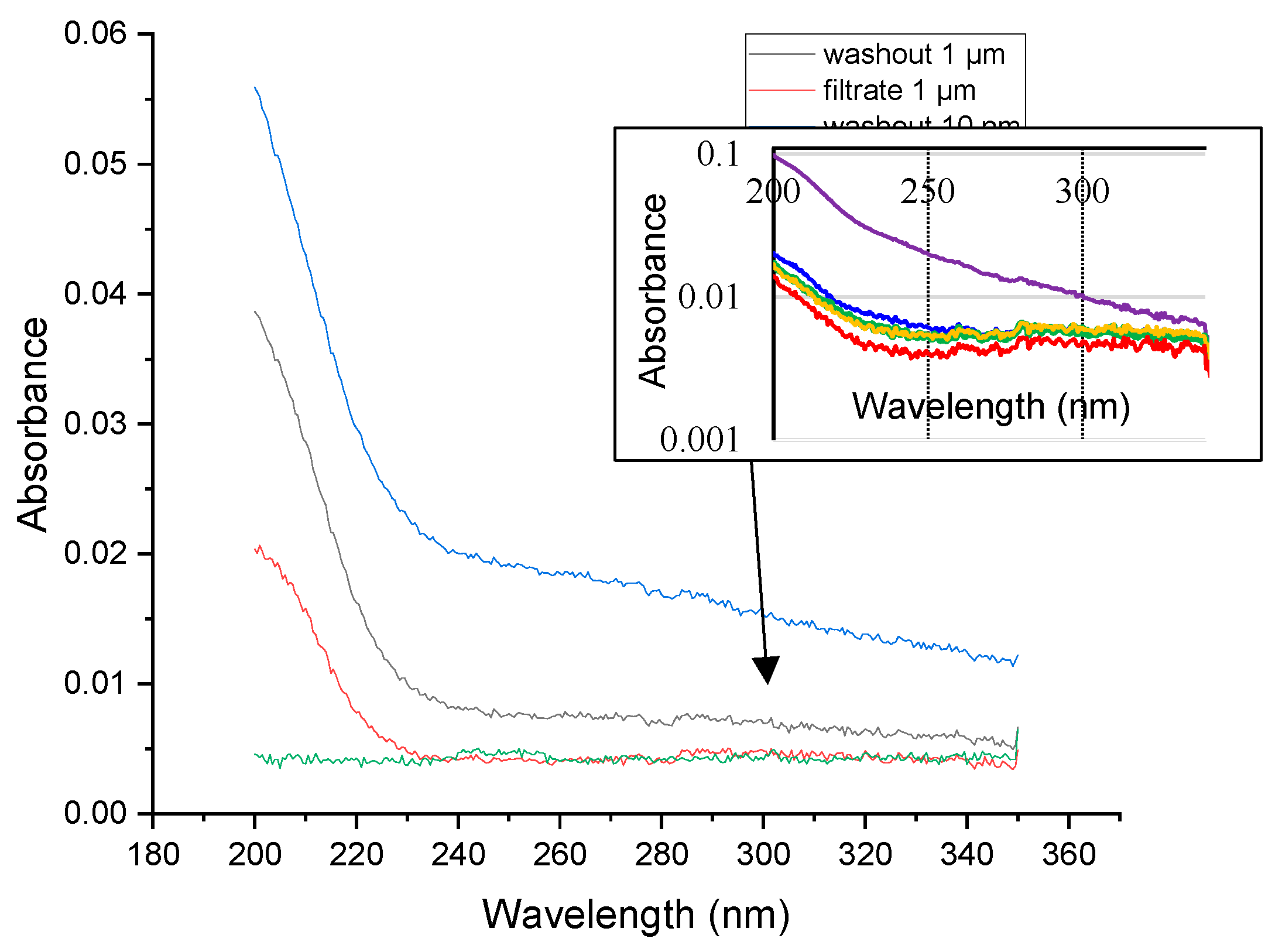 Preprints 187642 g002