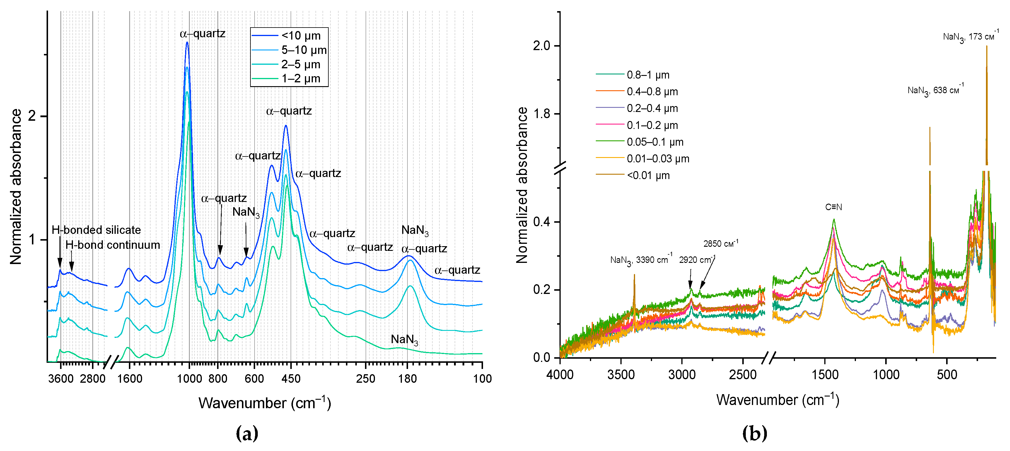 Preprints 187642 g003