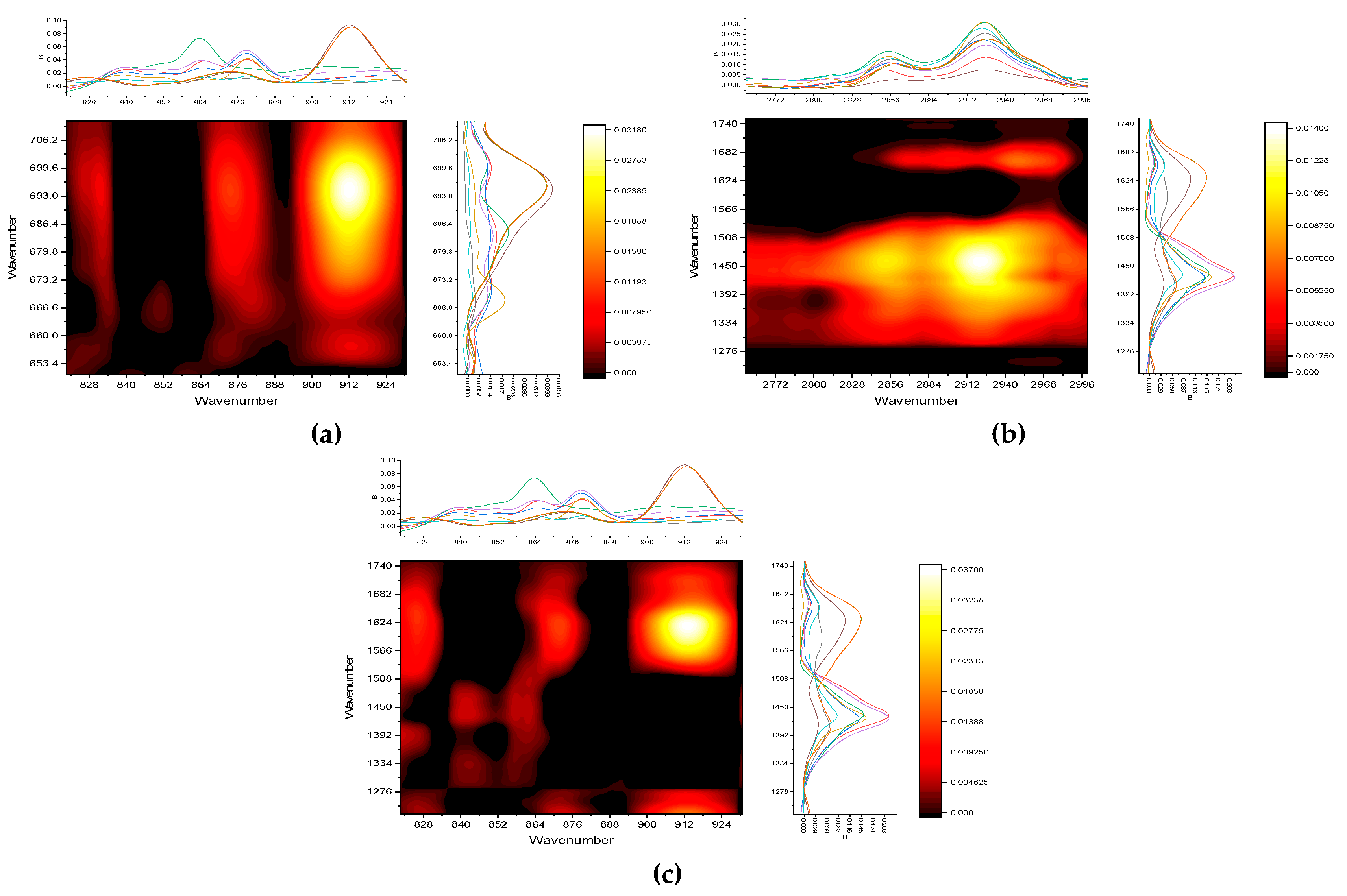 Preprints 187642 g007