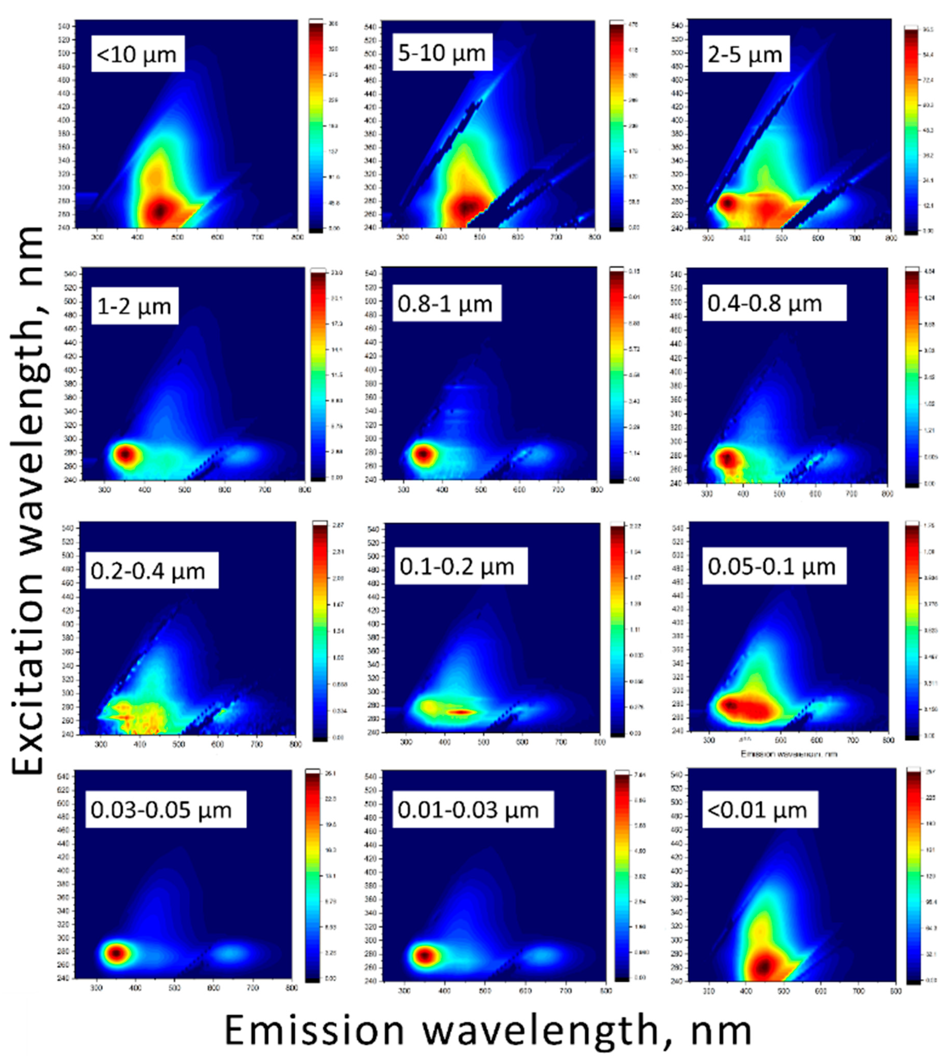 Preprints 187642 g008
