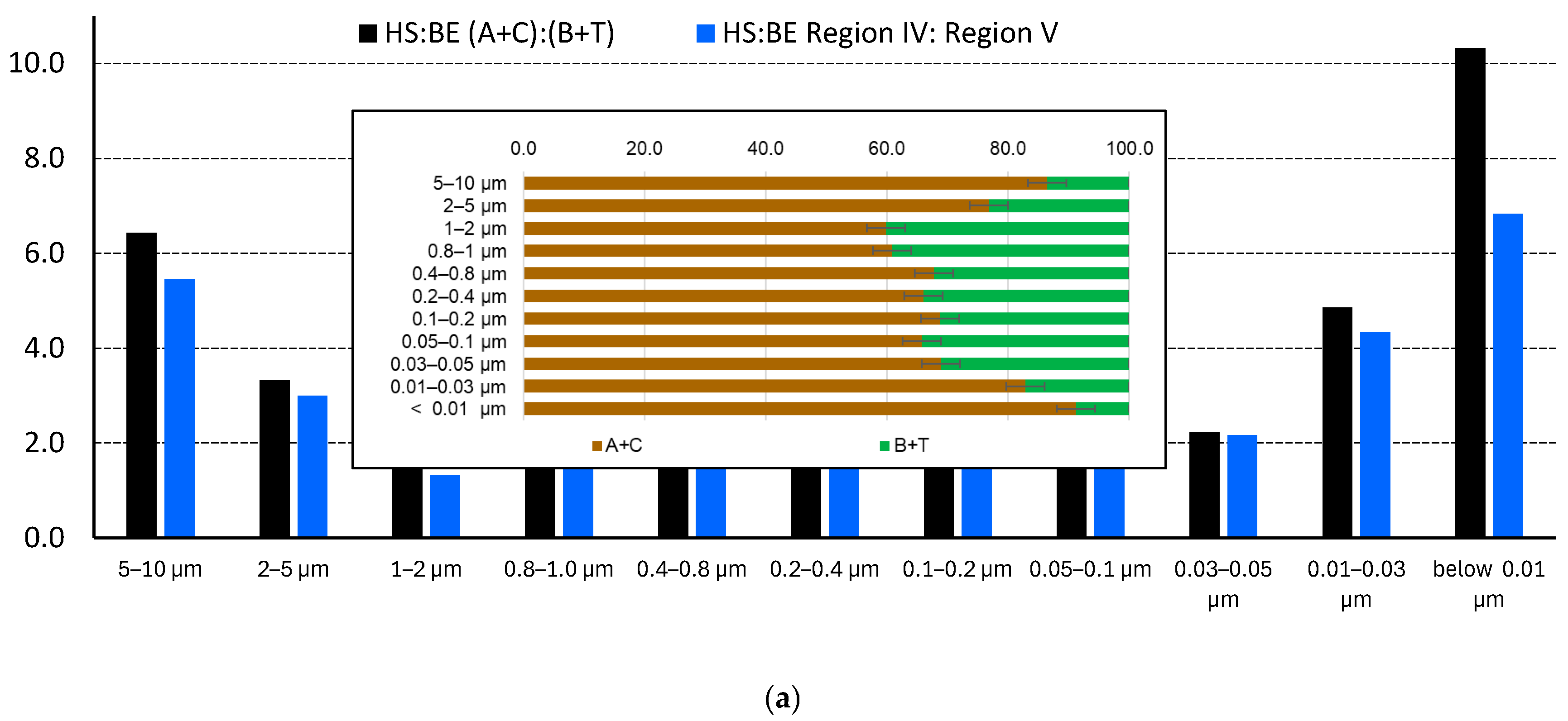 Preprints 187642 g009a